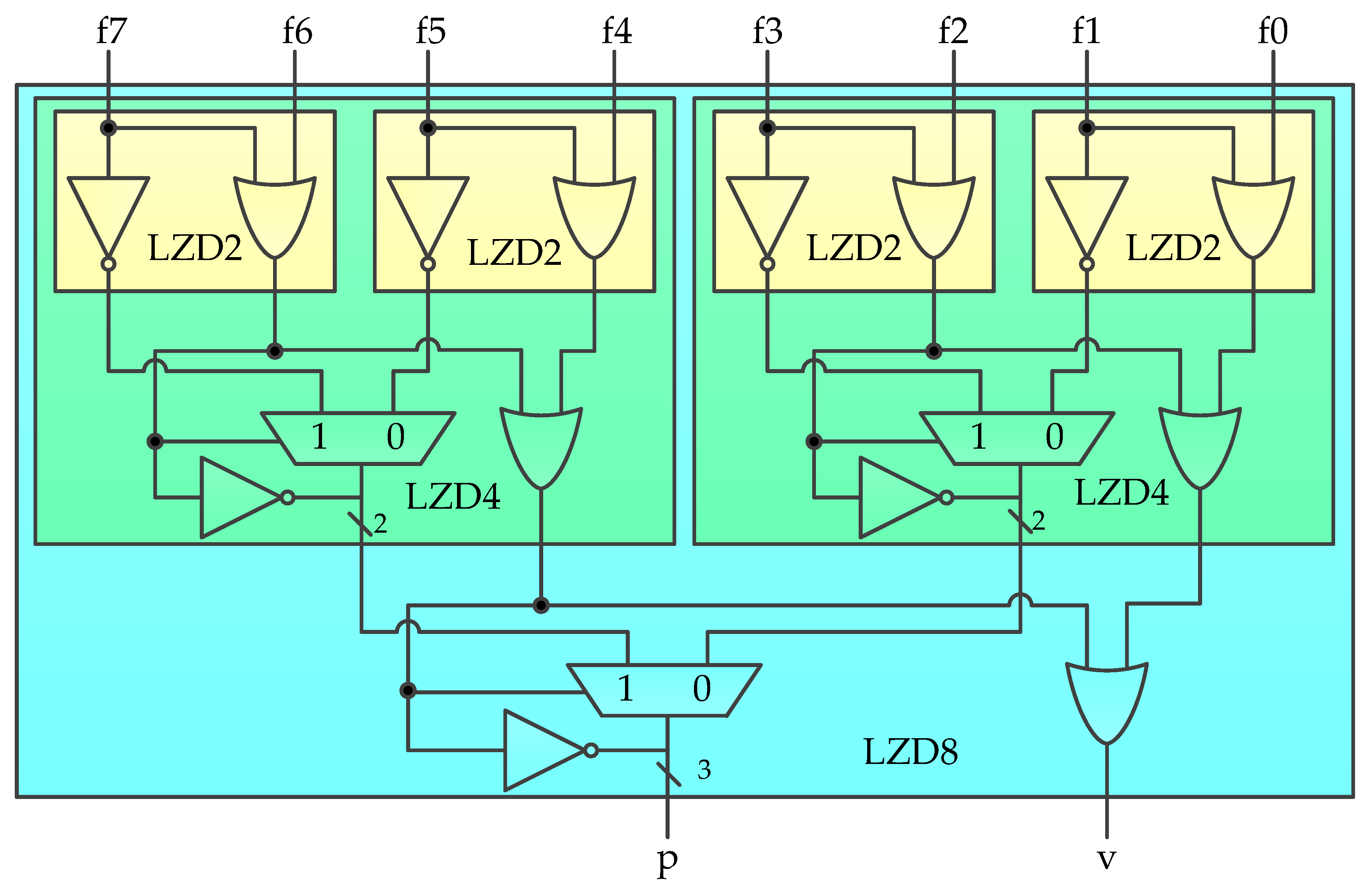 Electronics 10 00467 g010