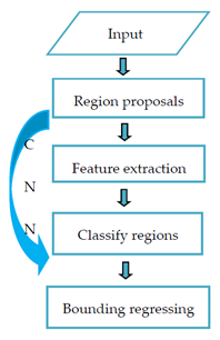 Electronics 10 00471 i001