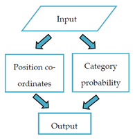 Electronics 10 00471 i002