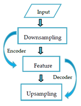 Electronics 10 00471 i003