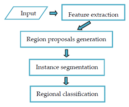 Electronics 10 00471 i005