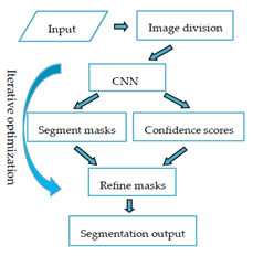 Electronics 10 00471 i006