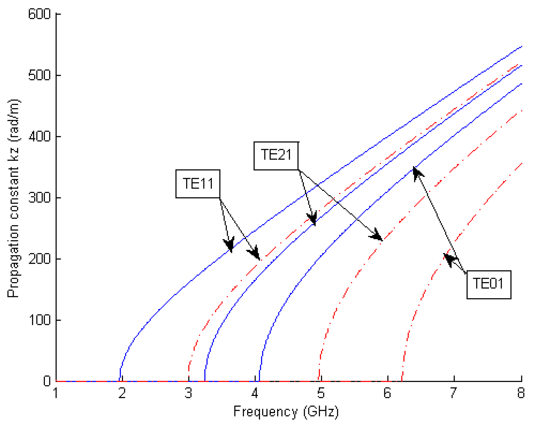 Electronics 10 00474 g004
