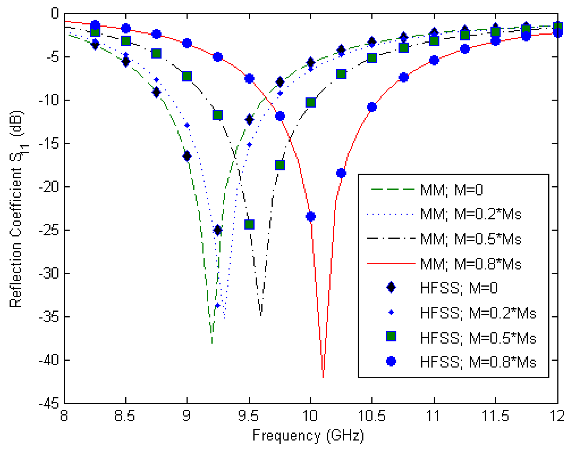 Electronics 10 00474 g006