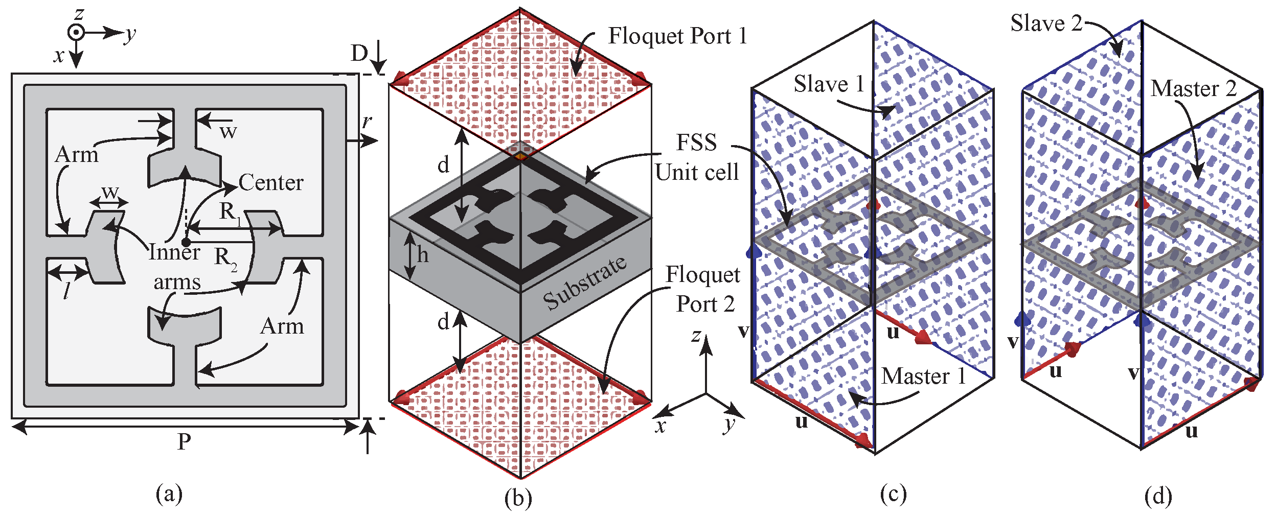 Electronics 10 00476 g001