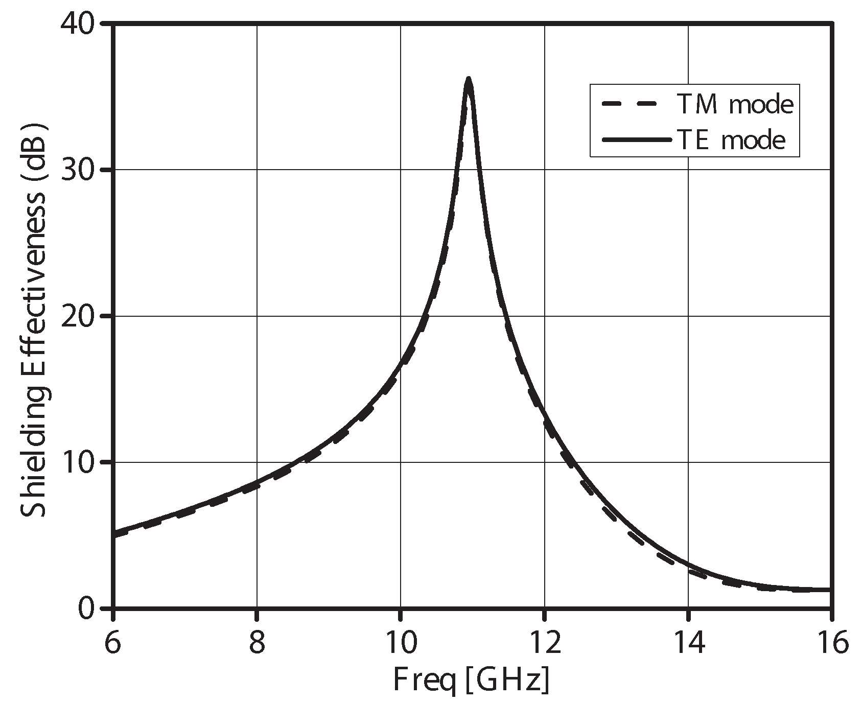 Electronics 10 00476 g005