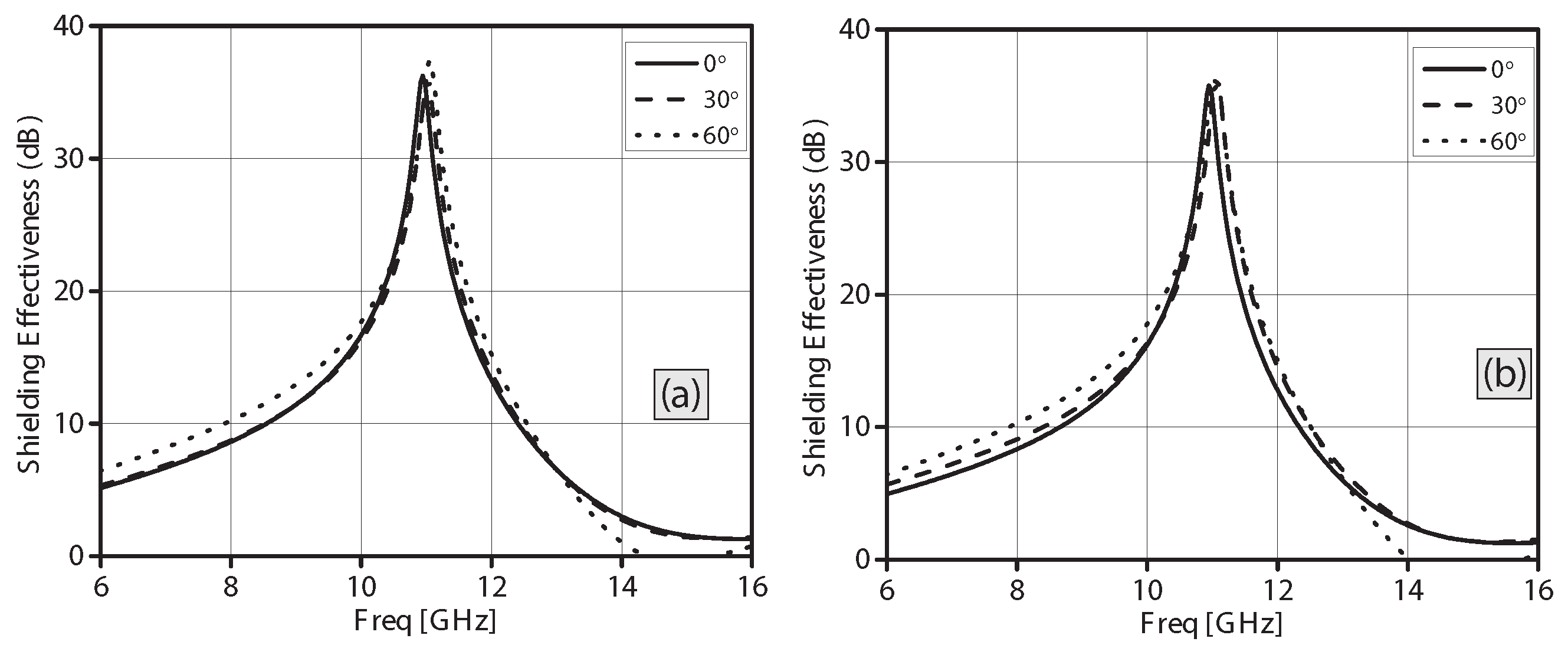 Electronics 10 00476 g006