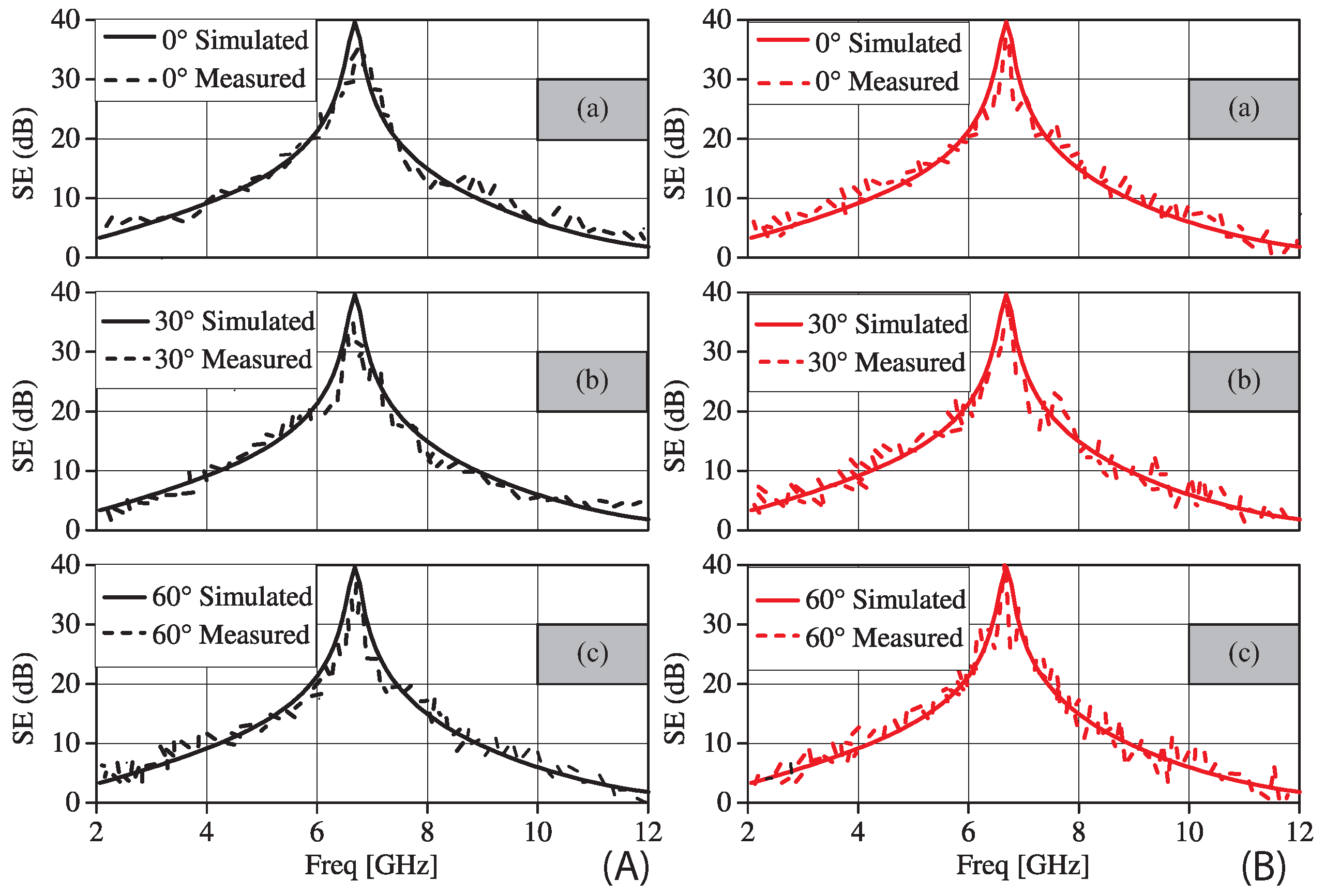 Electronics 10 00476 g012
