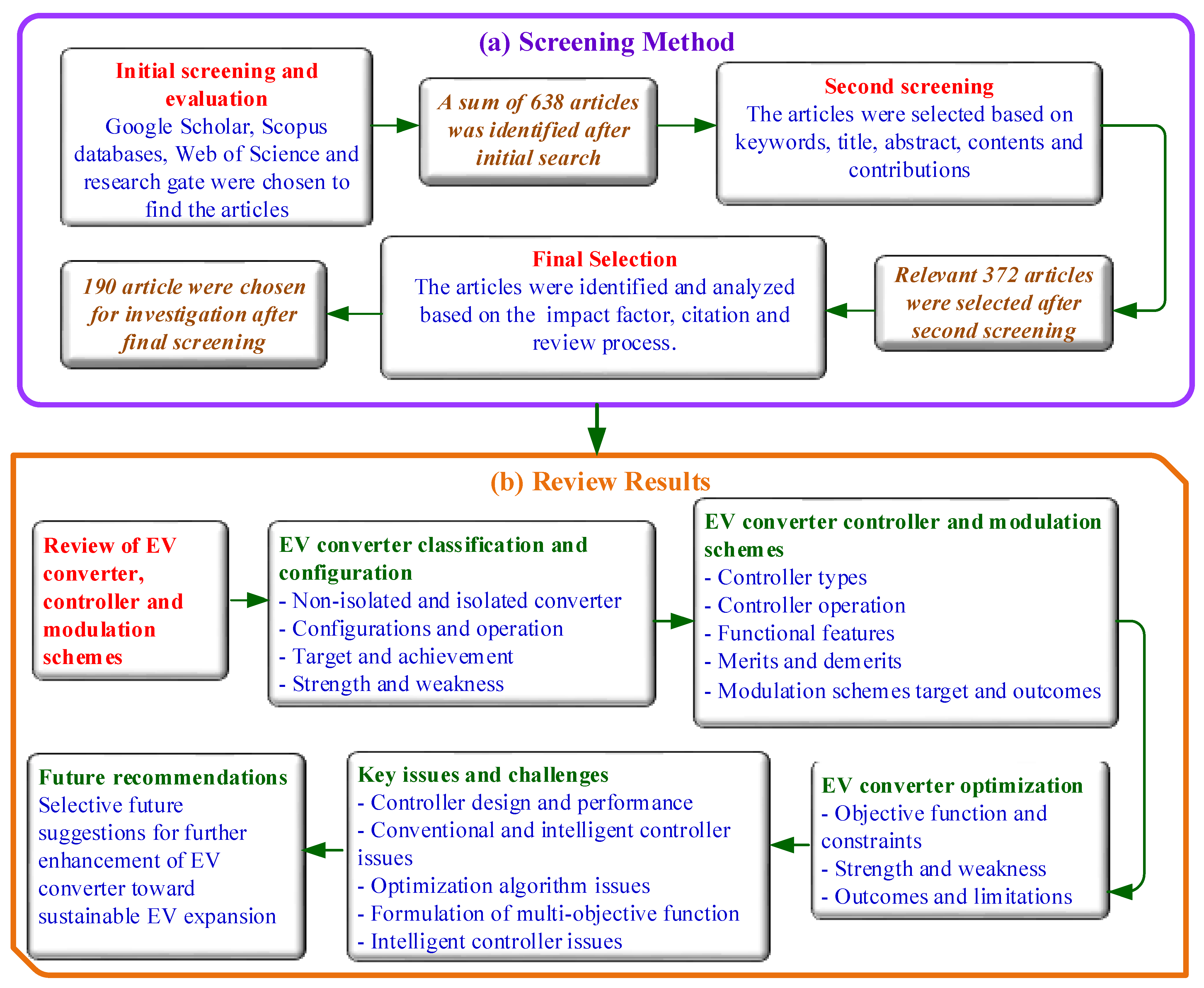 Electronics 10 00477 g001 Electronics 10 00477 g001