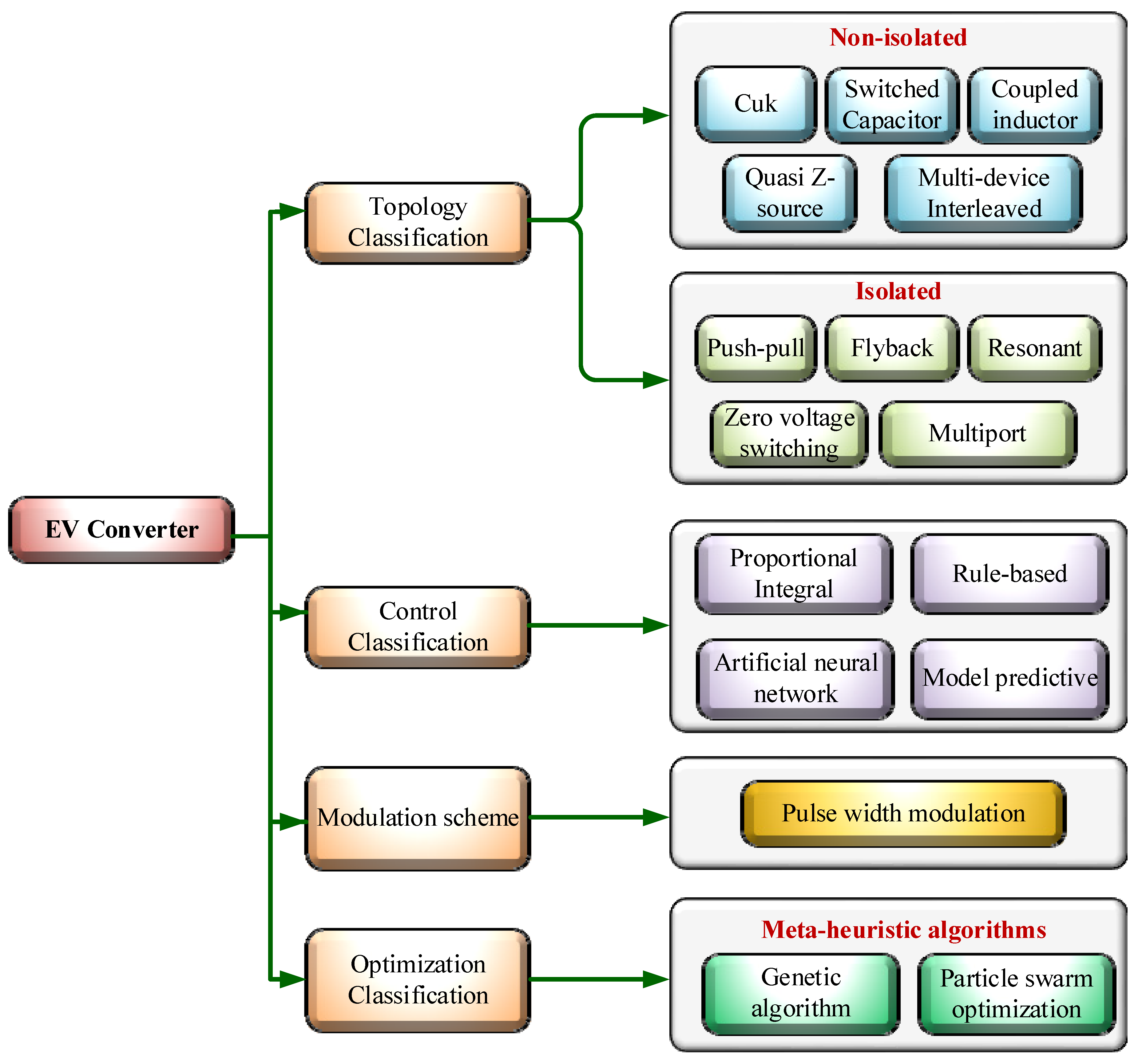 Electronics 10 00477 g003 Electronics 10 00477 g003