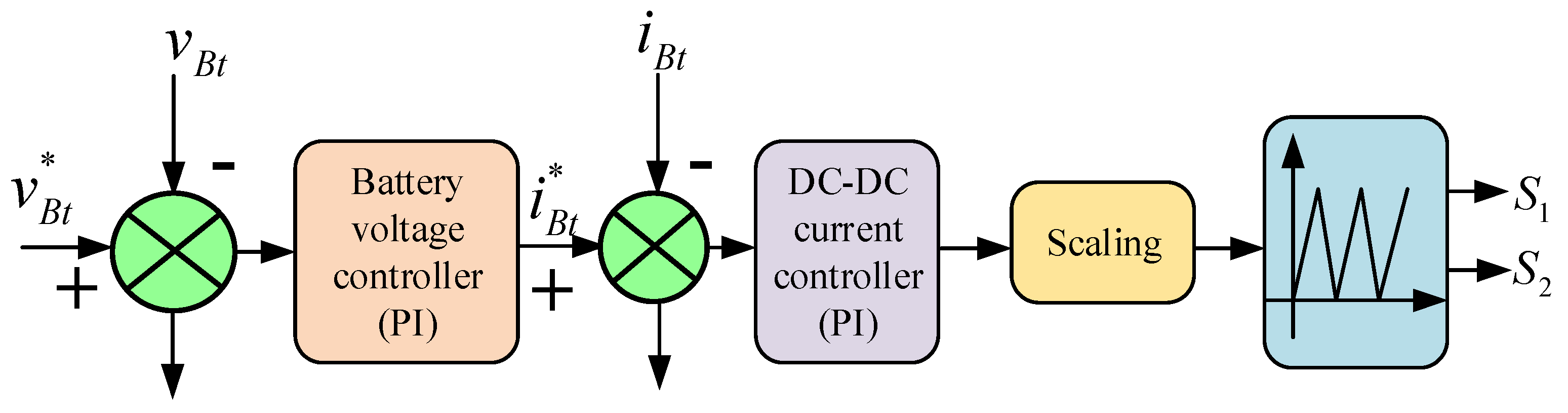 Electronics 10 00477 g006 Electronics 10 00477 g006