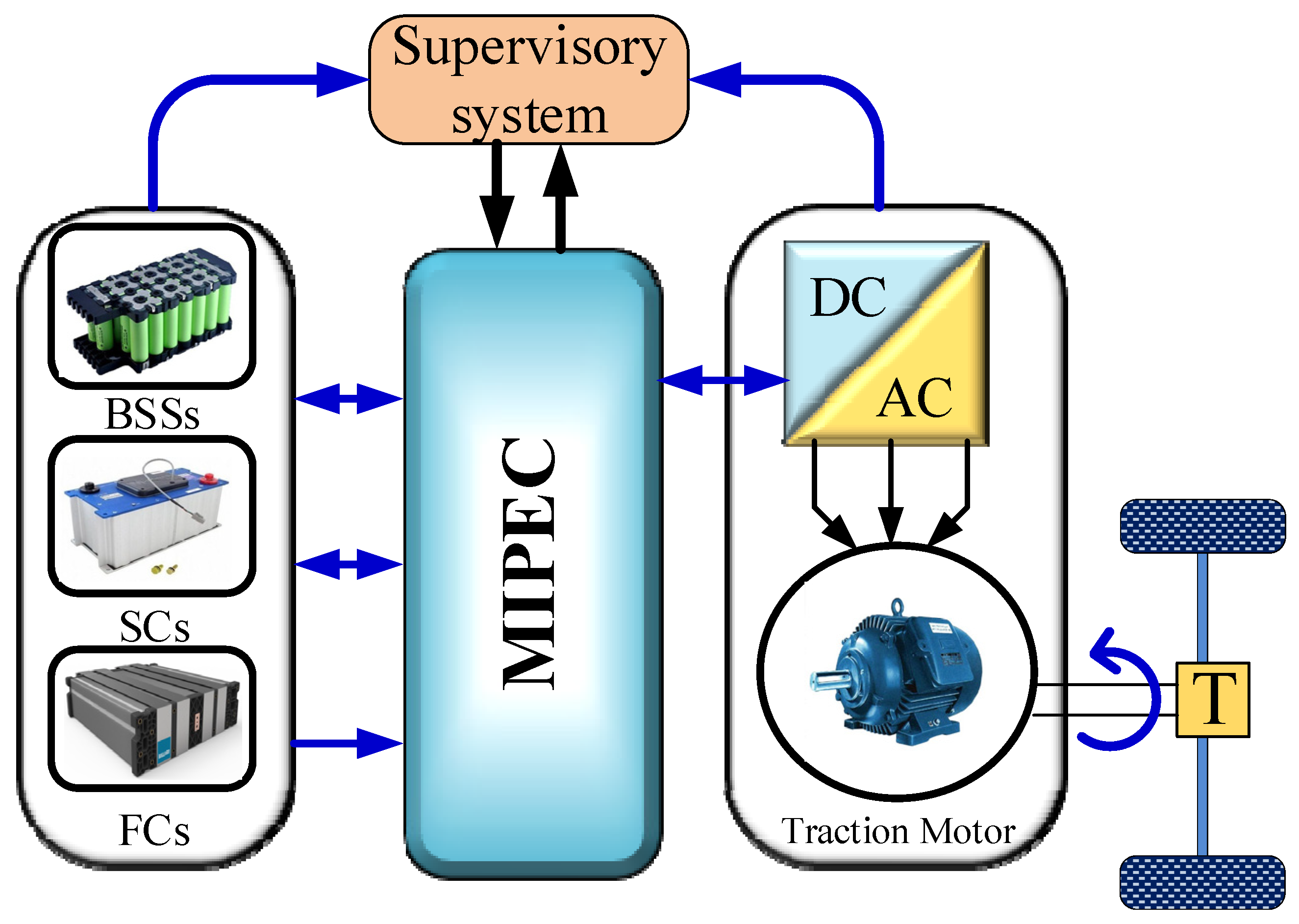 Electronics 10 00477 g009 Electronics 10 00477 g009