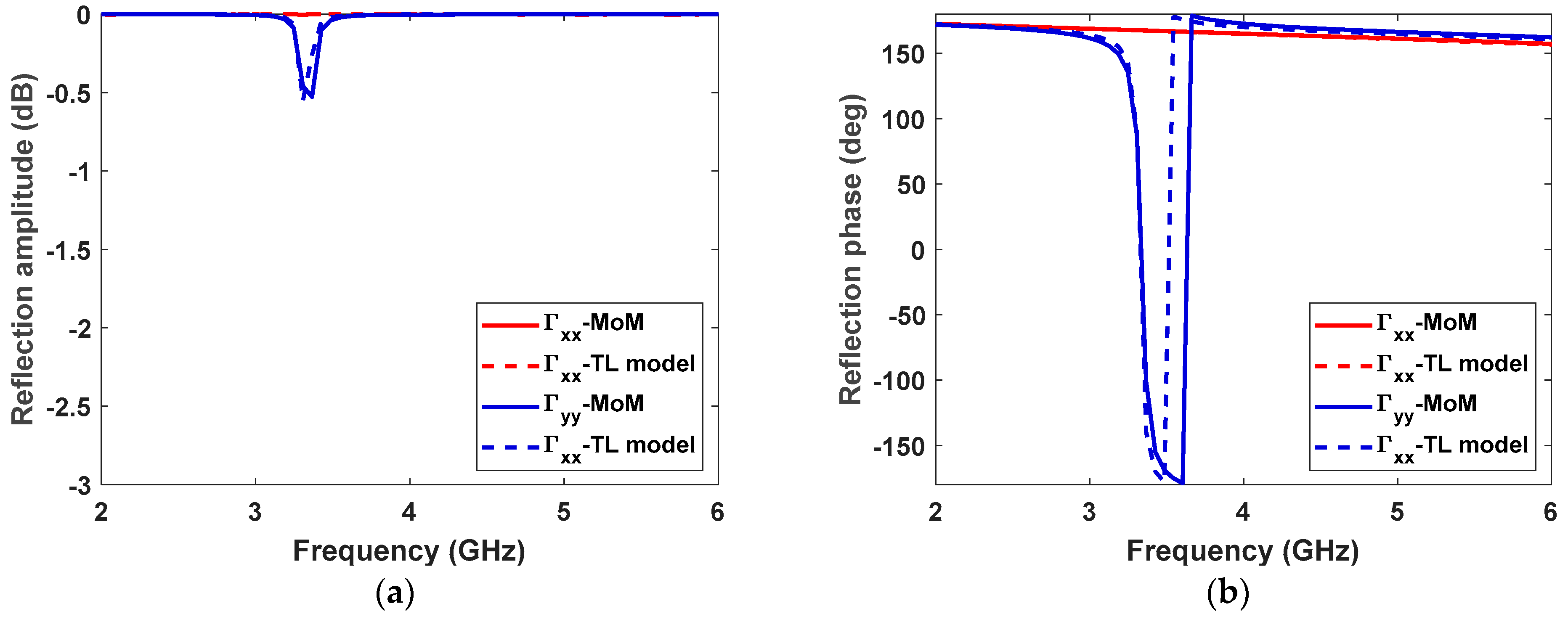 Electronics 10 00478 g004
