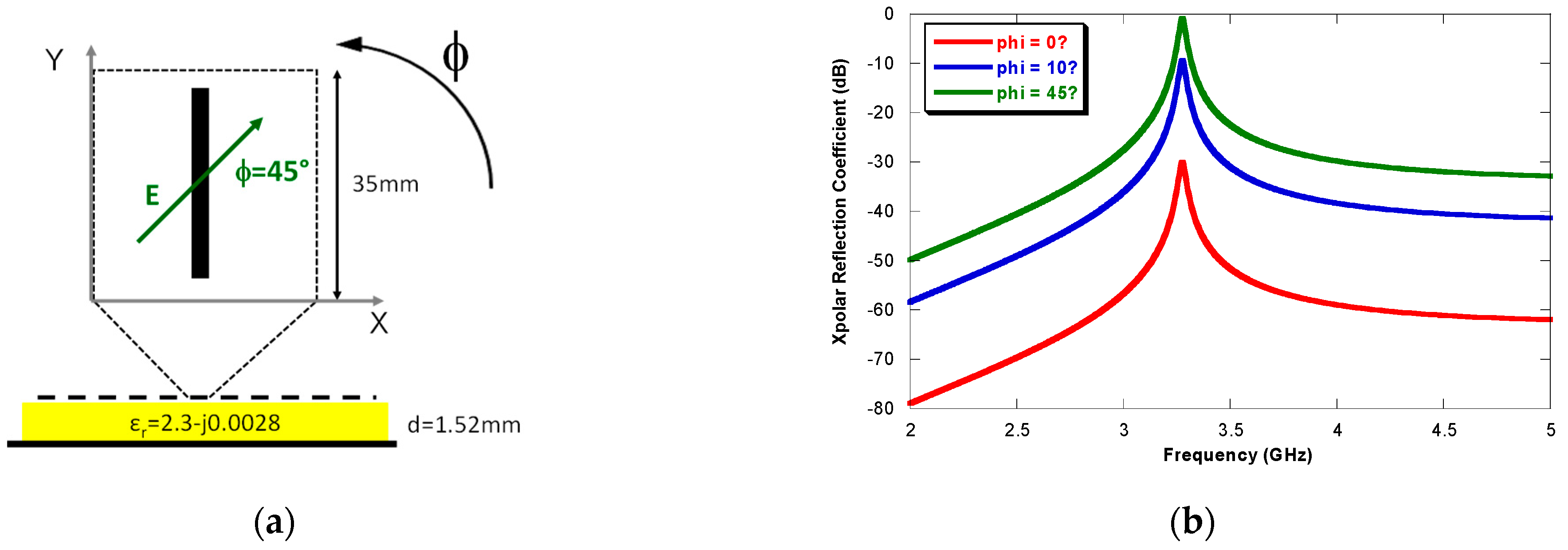 Electronics 10 00478 g005