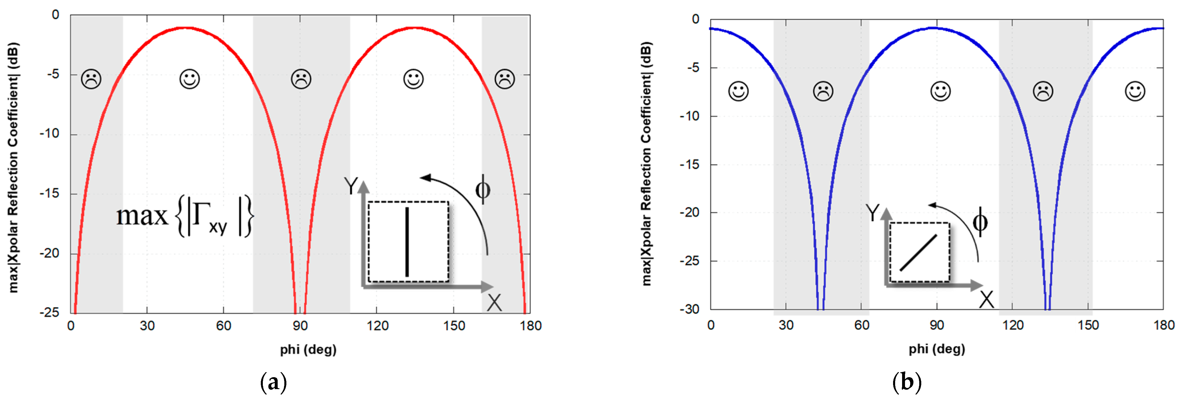 Electronics 10 00478 g006