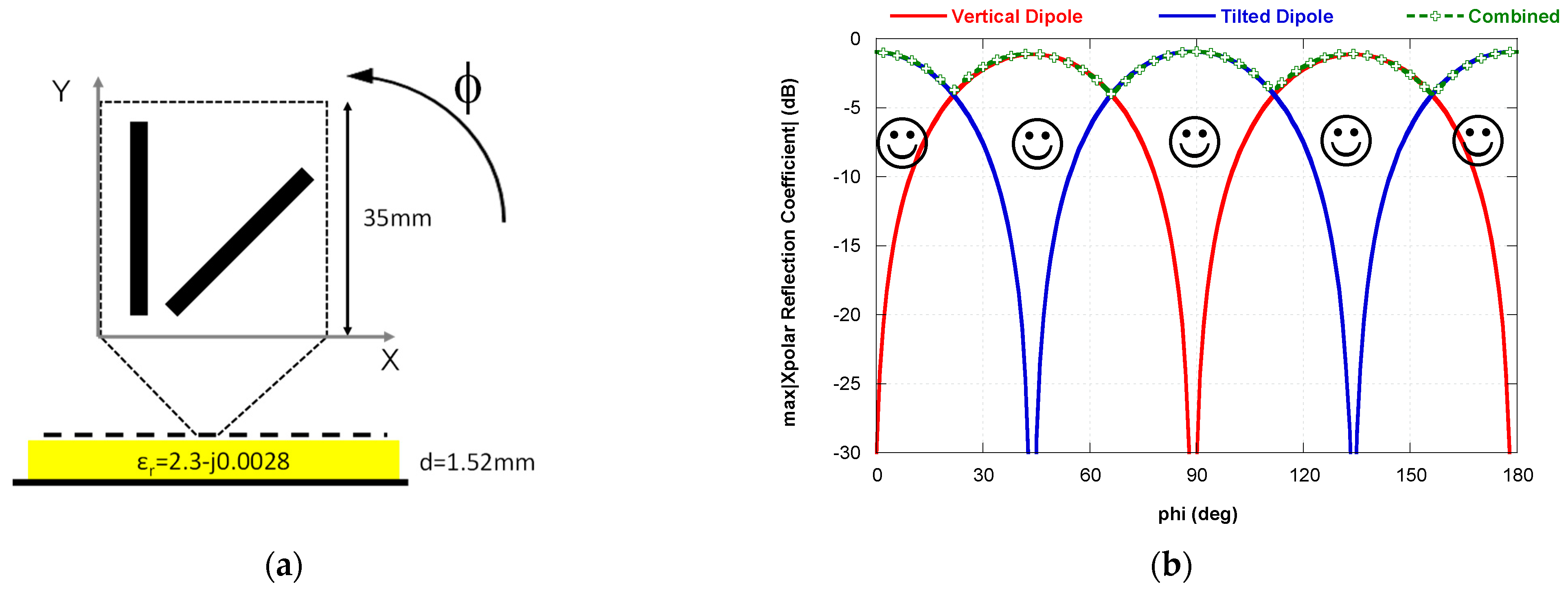 Electronics 10 00478 g007