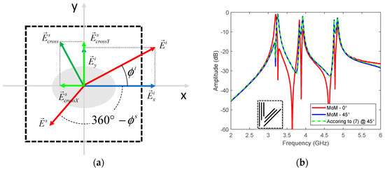 Electronics 10 00478 g0a1