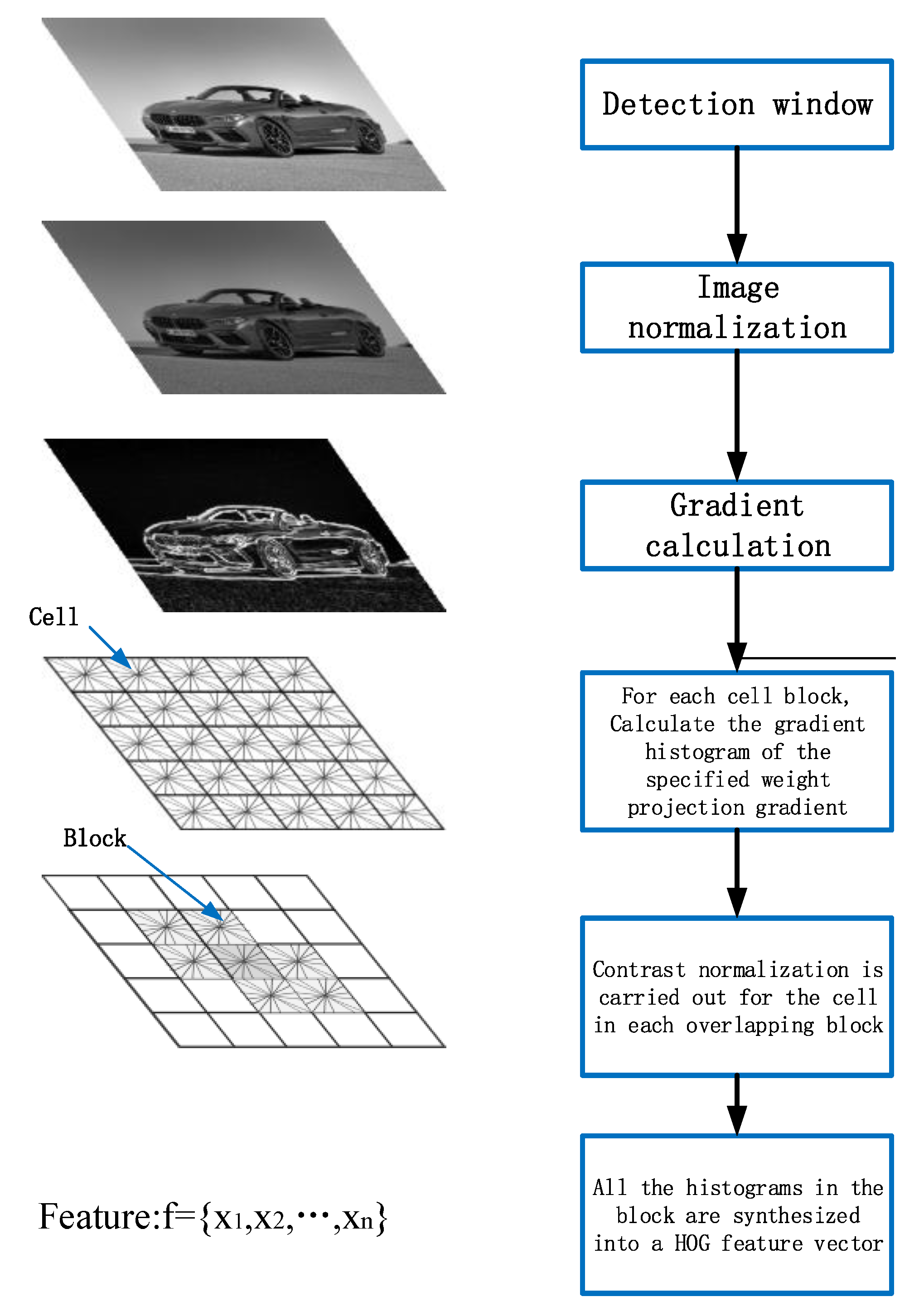 Electronics 10 00481 g001
