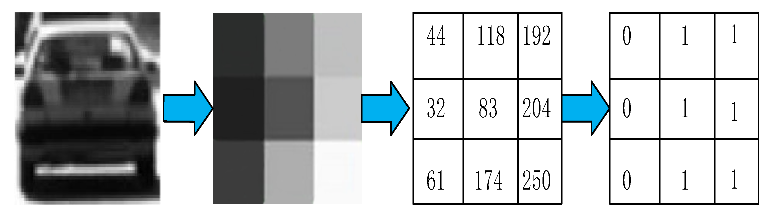 Electronics 10 00481 g005
