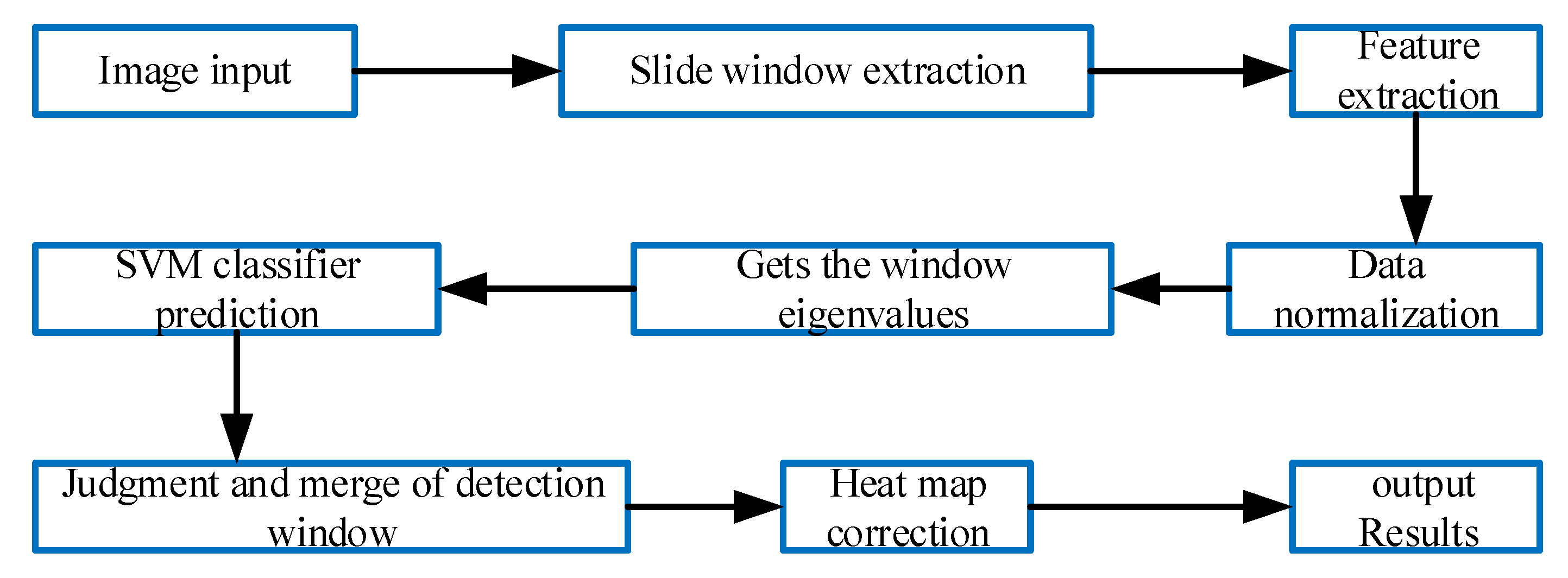 Electronics 10 00481 g012