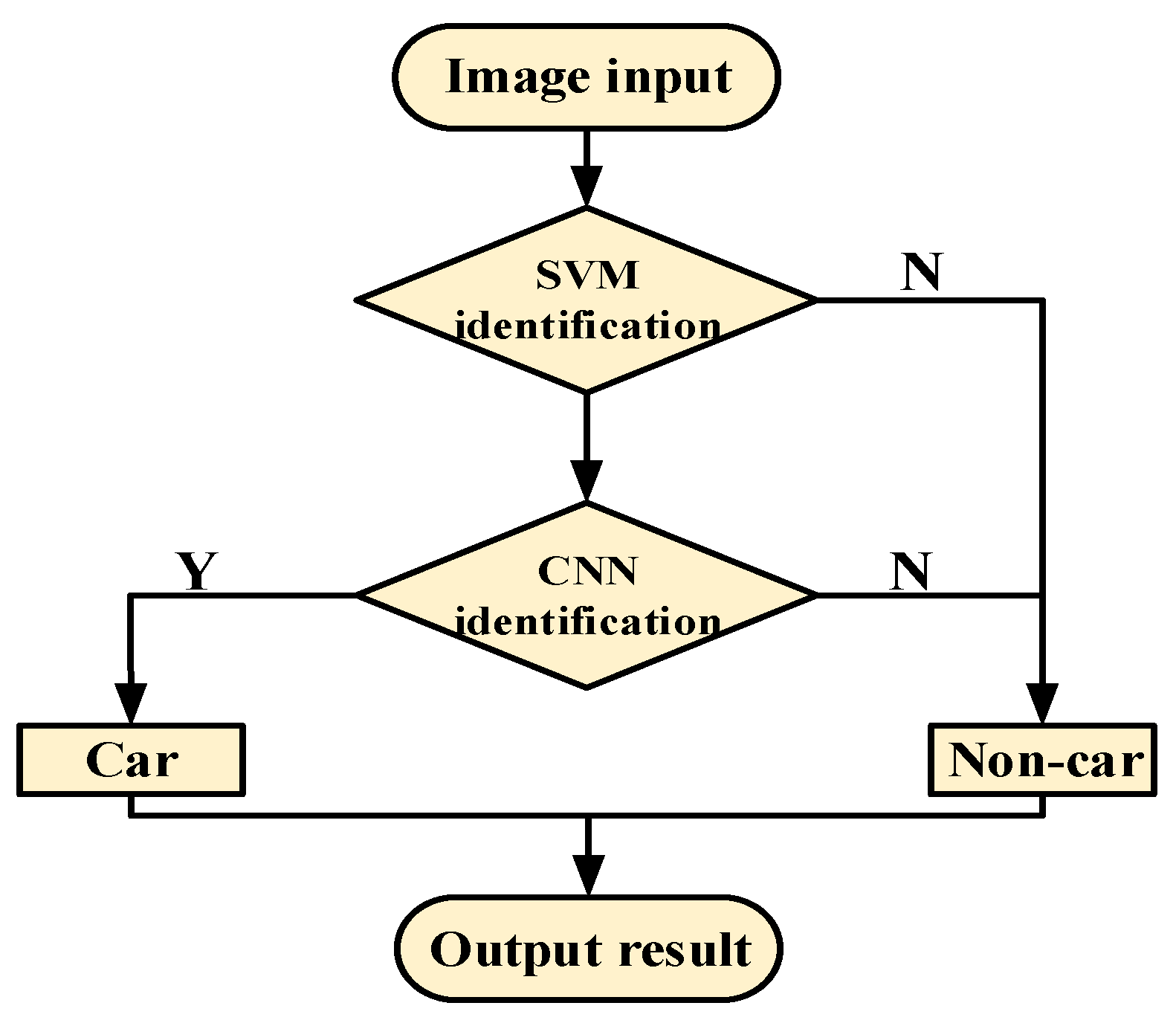 Electronics 10 00481 g015