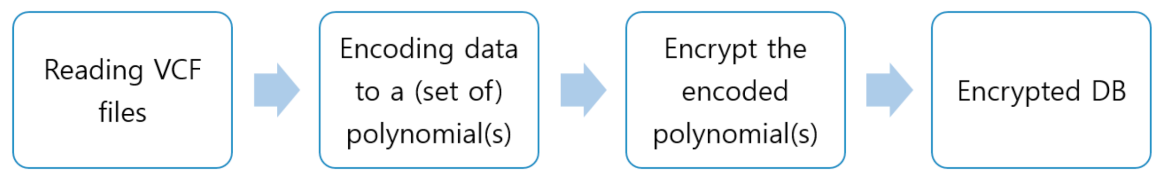 Electronics 10 00484 g002