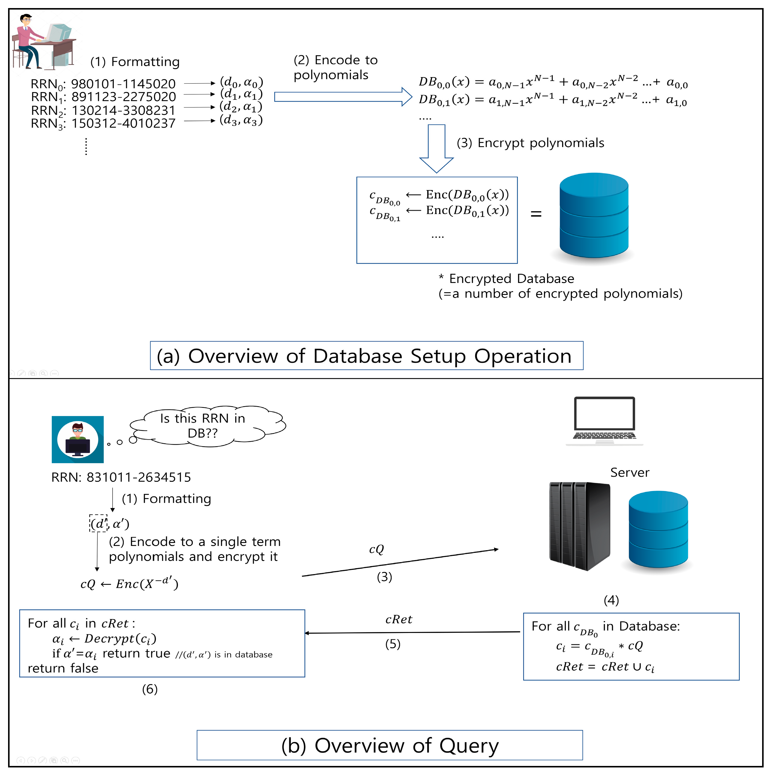 Electronics 10 00484 g003