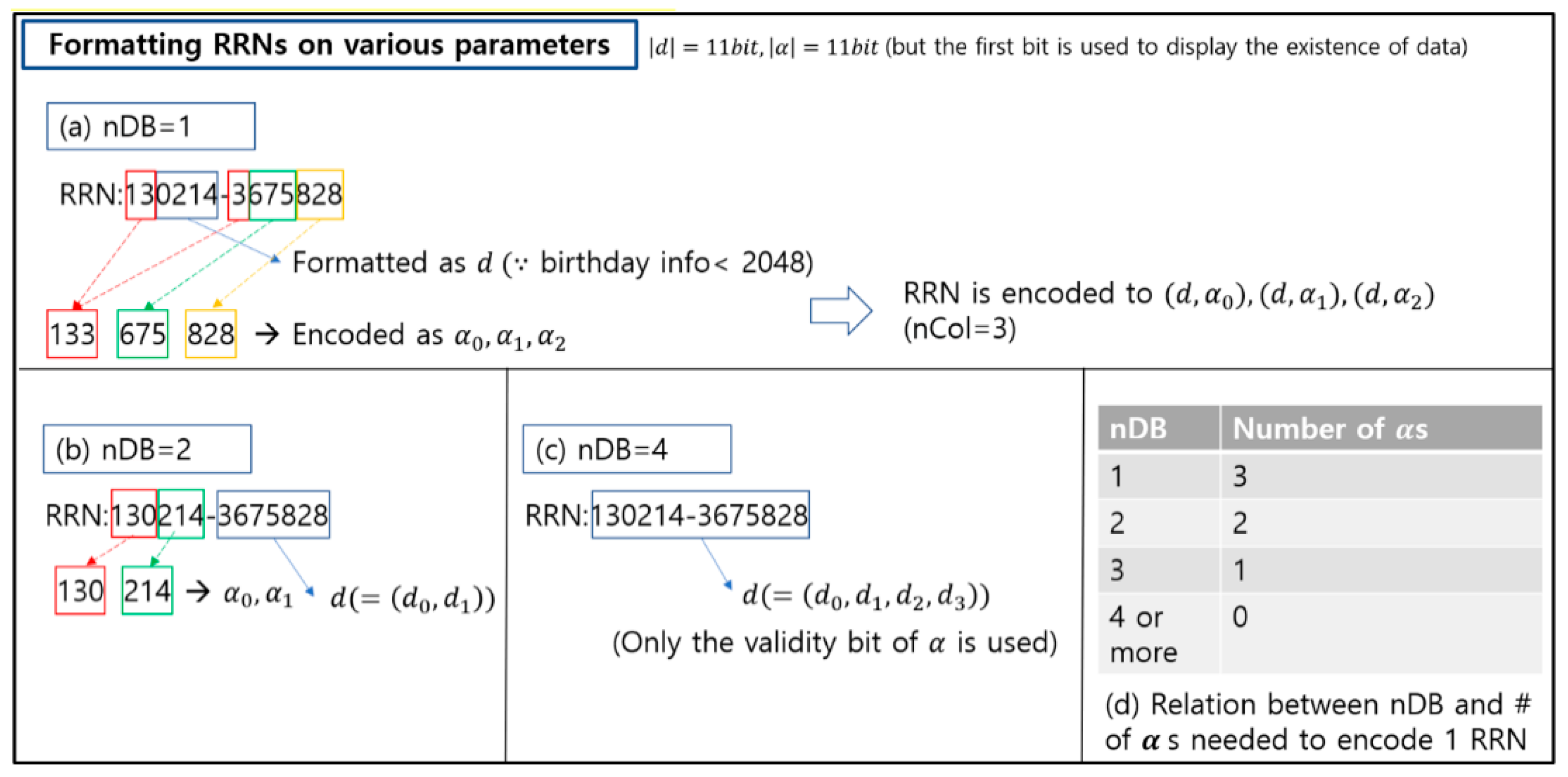 Electronics 10 00484 g004