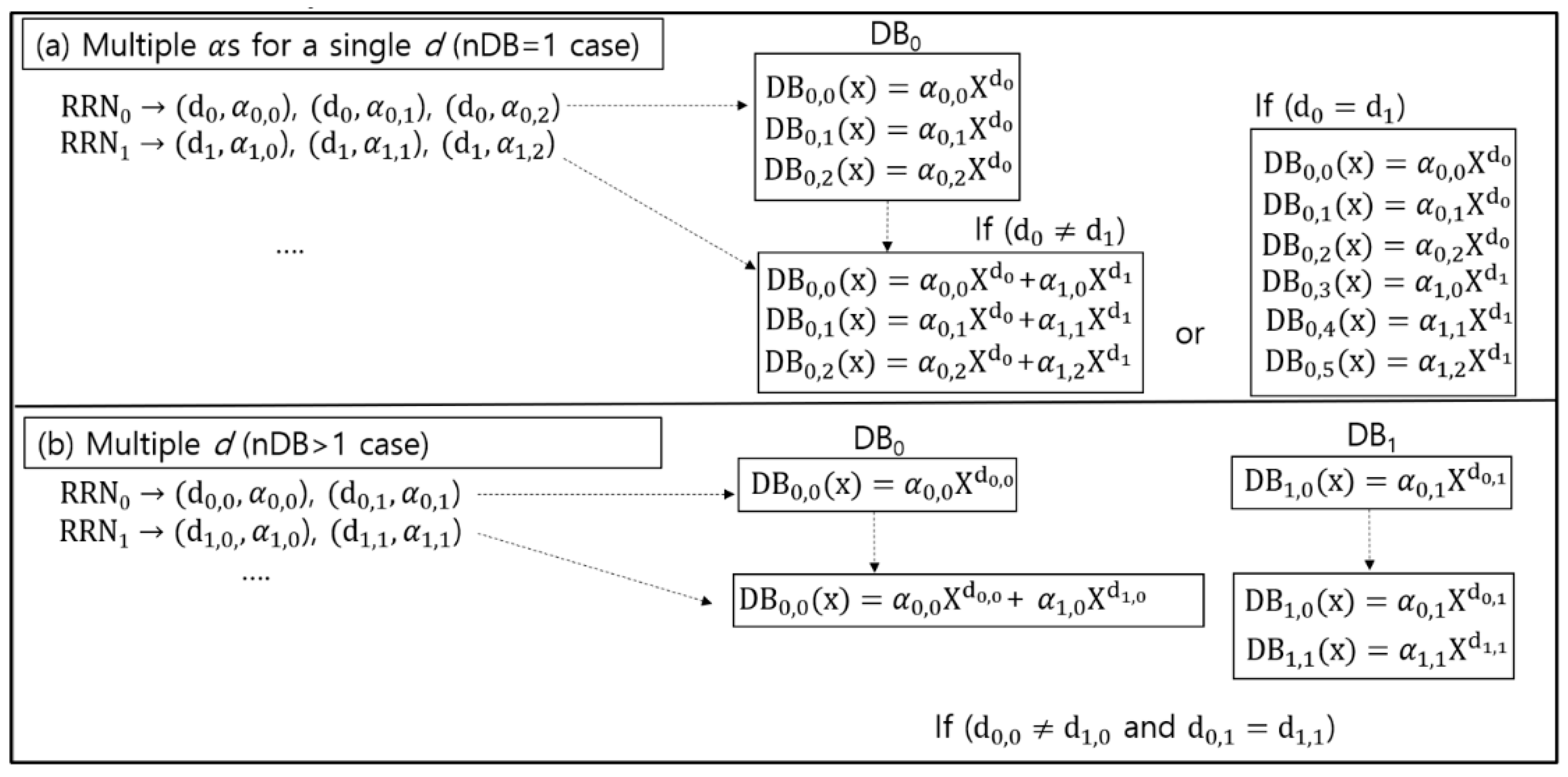Electronics 10 00484 g005