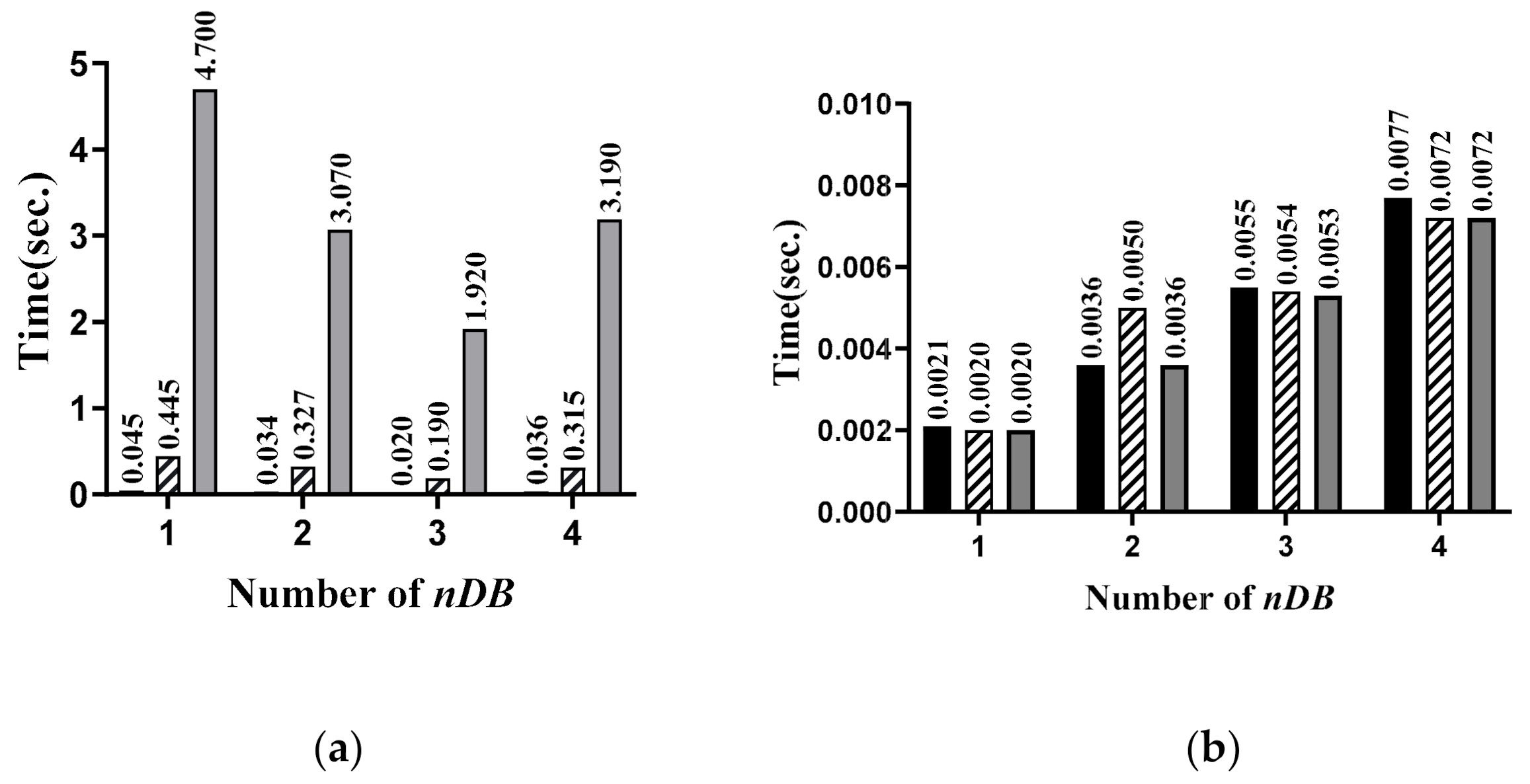 Electronics 10 00484 g009a