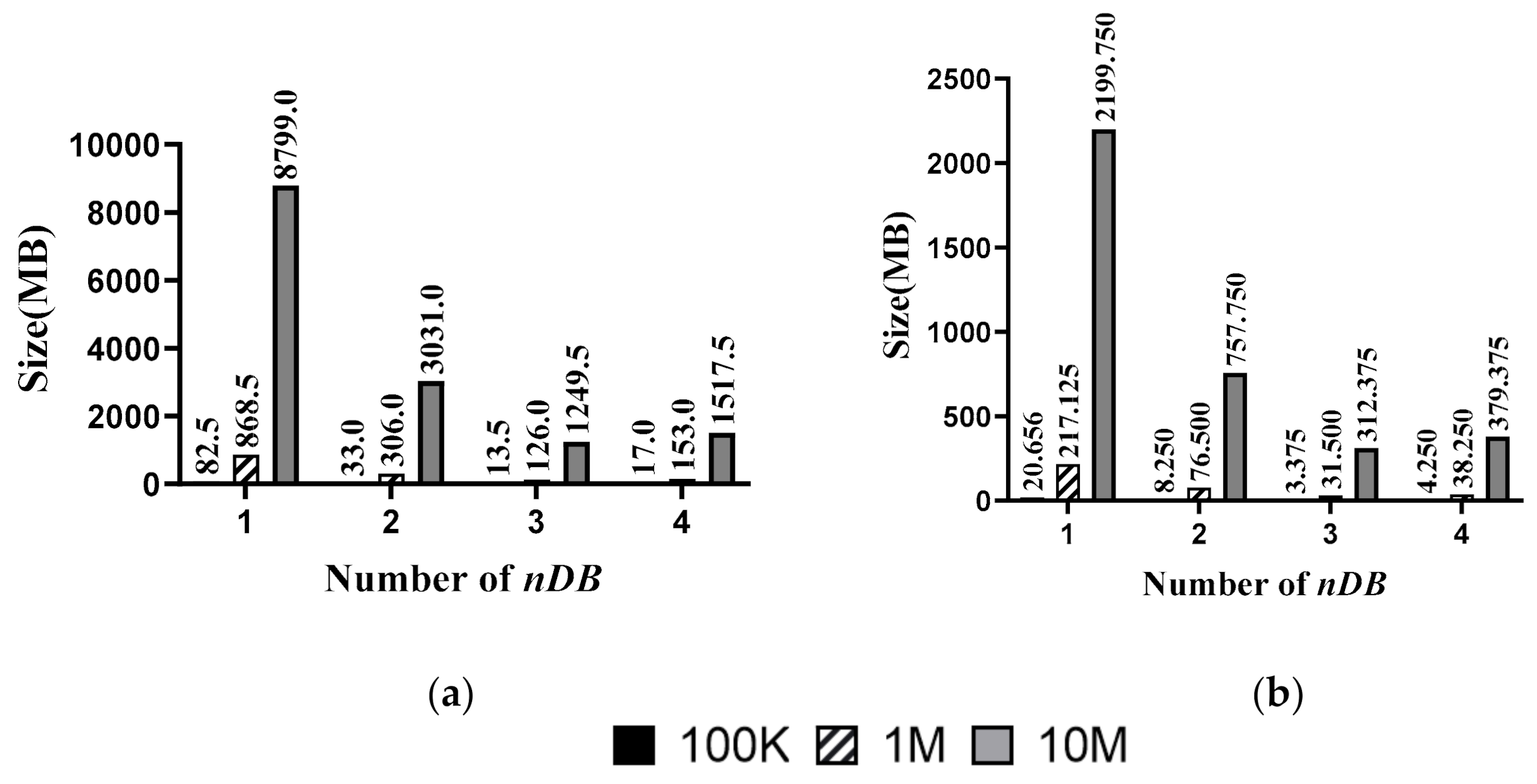 Electronics 10 00484 g010
