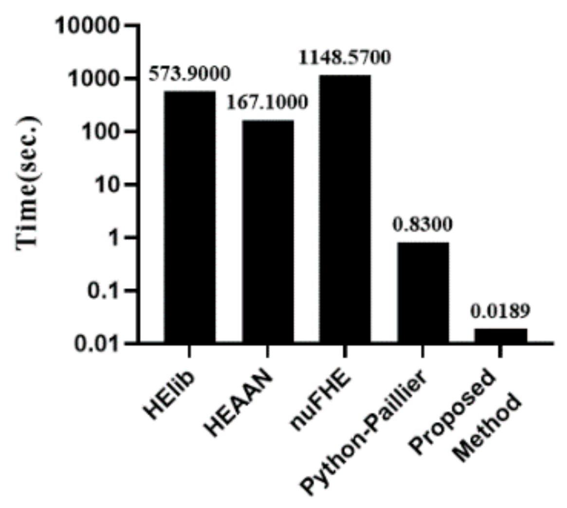 Electronics 10 00484 g011