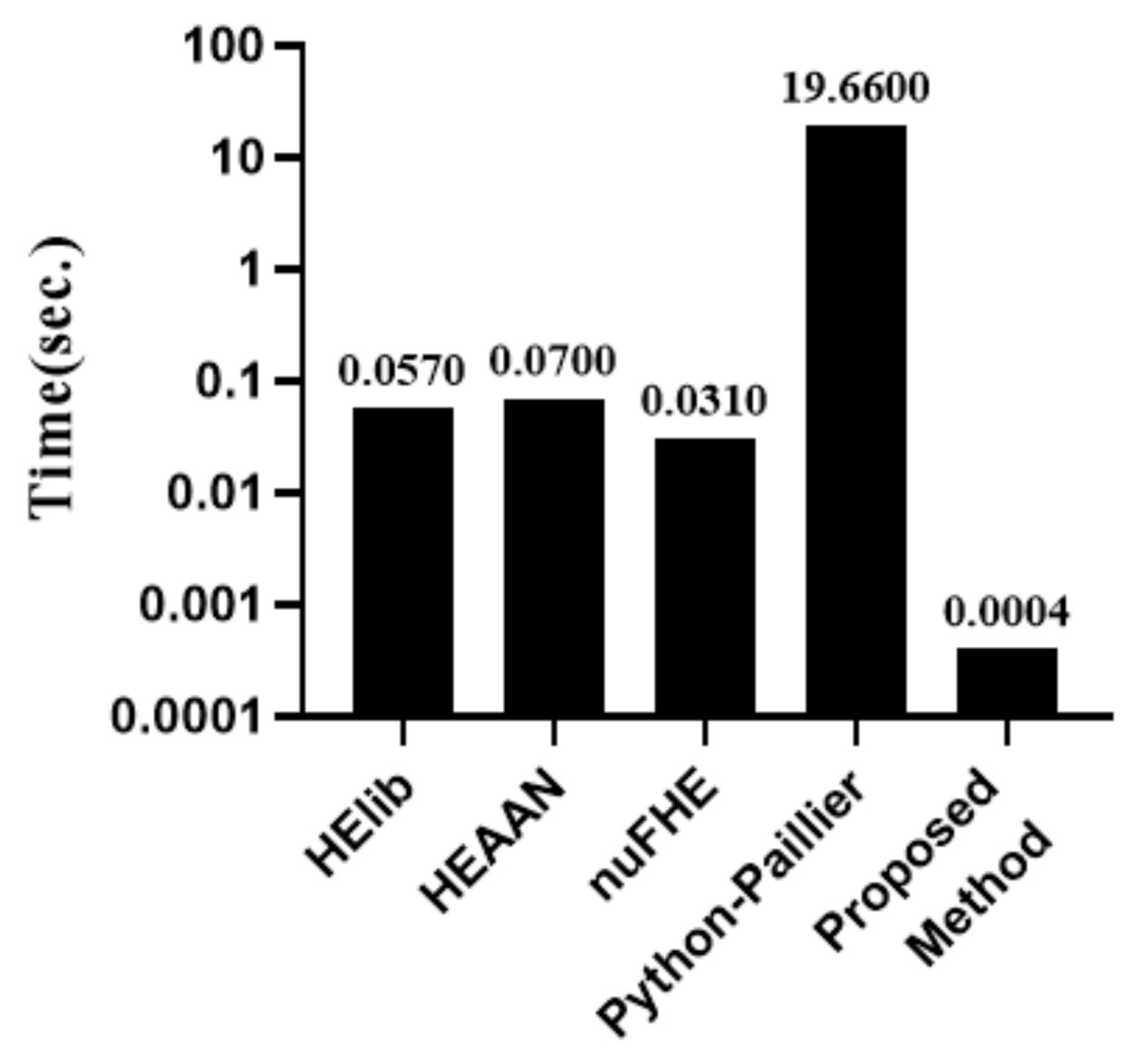 Electronics 10 00484 g012