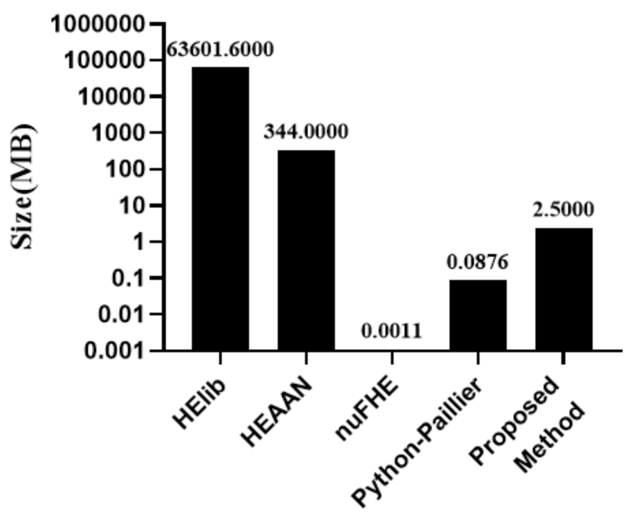 Electronics 10 00484 g013
