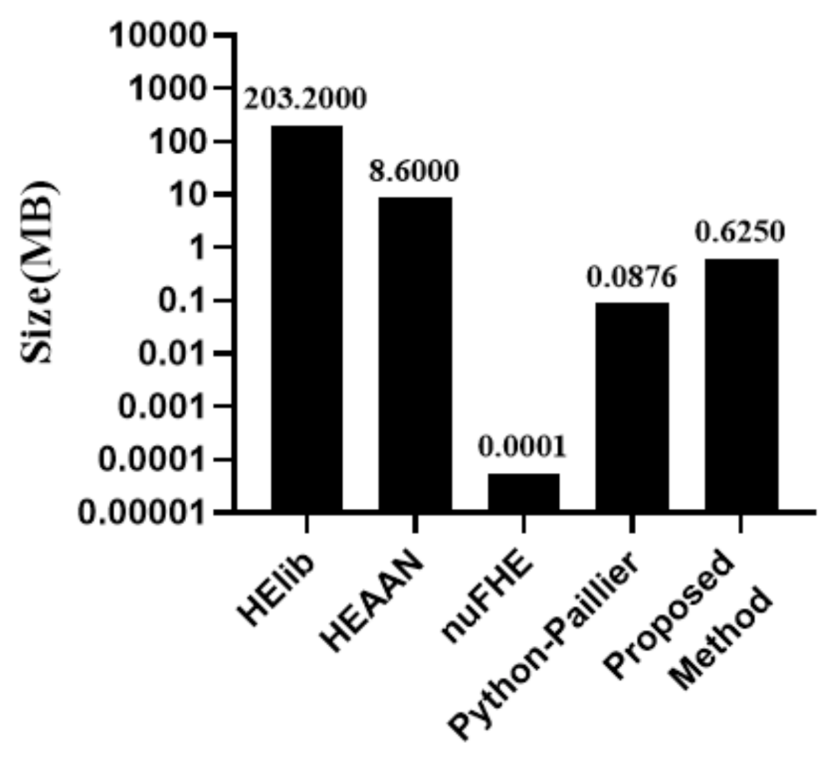 Electronics 10 00484 g014