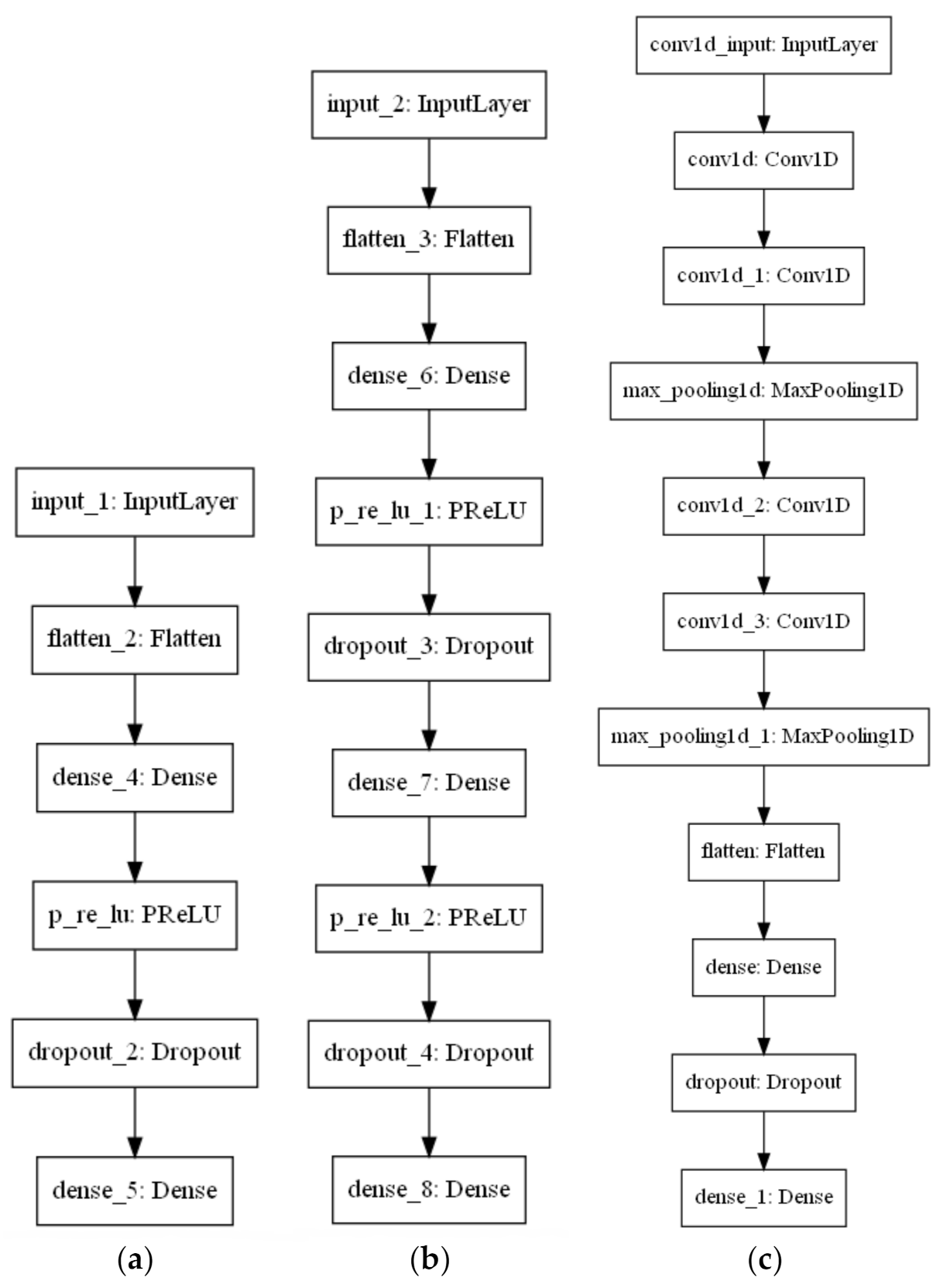 Electronics 10 00485 g003