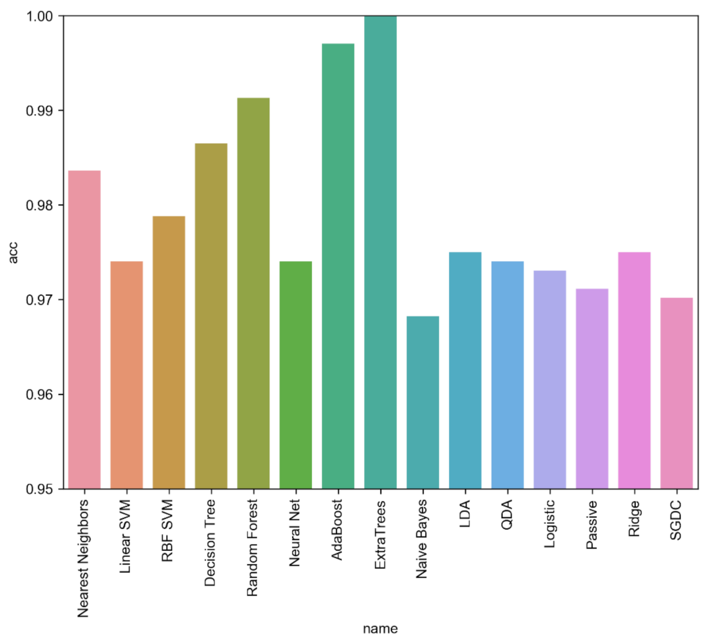 Electronics 10 00485 g005