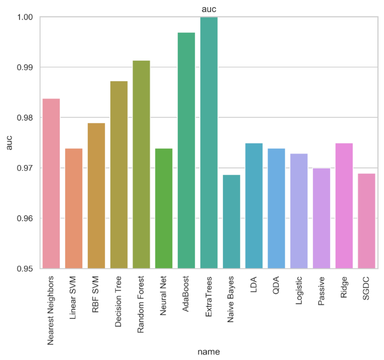 Electronics 10 00485 g007