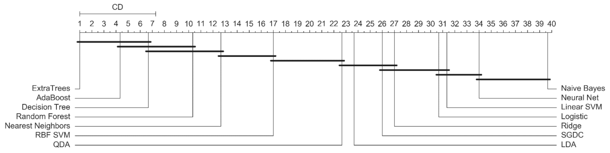 Electronics 10 00485 g012
