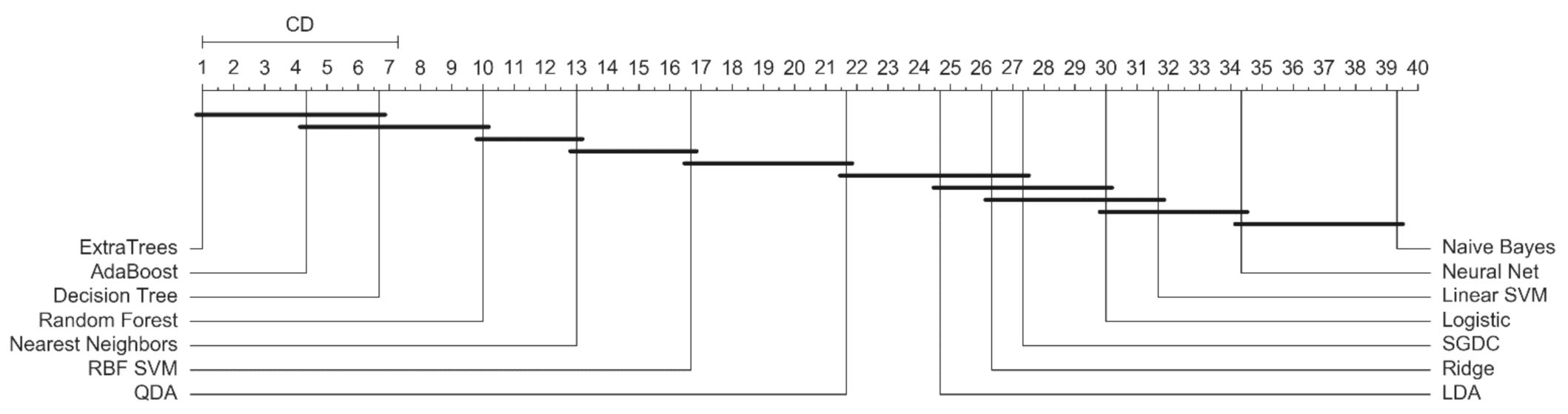 Electronics 10 00485 g013