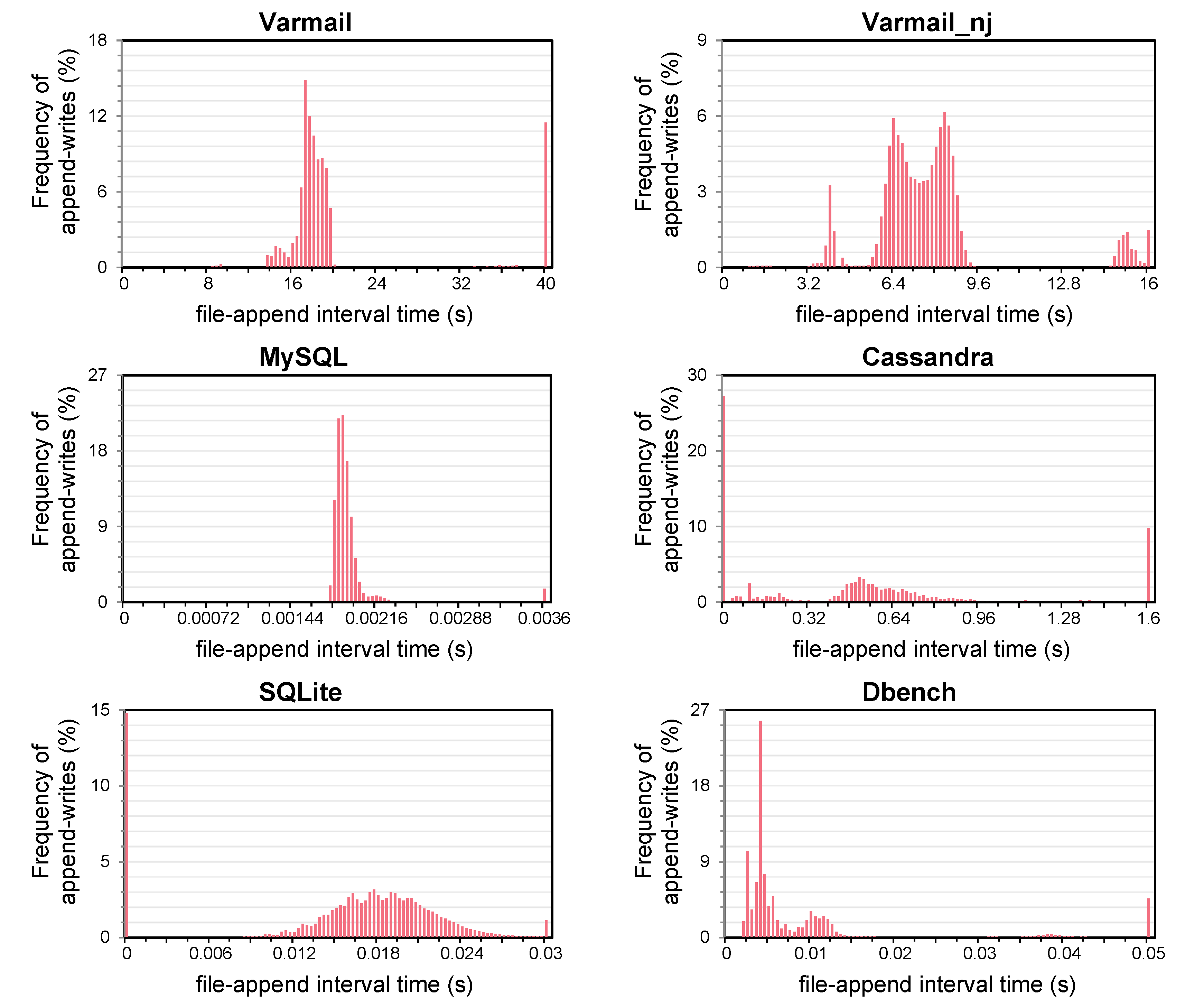 Electronics 10 00486 g001
