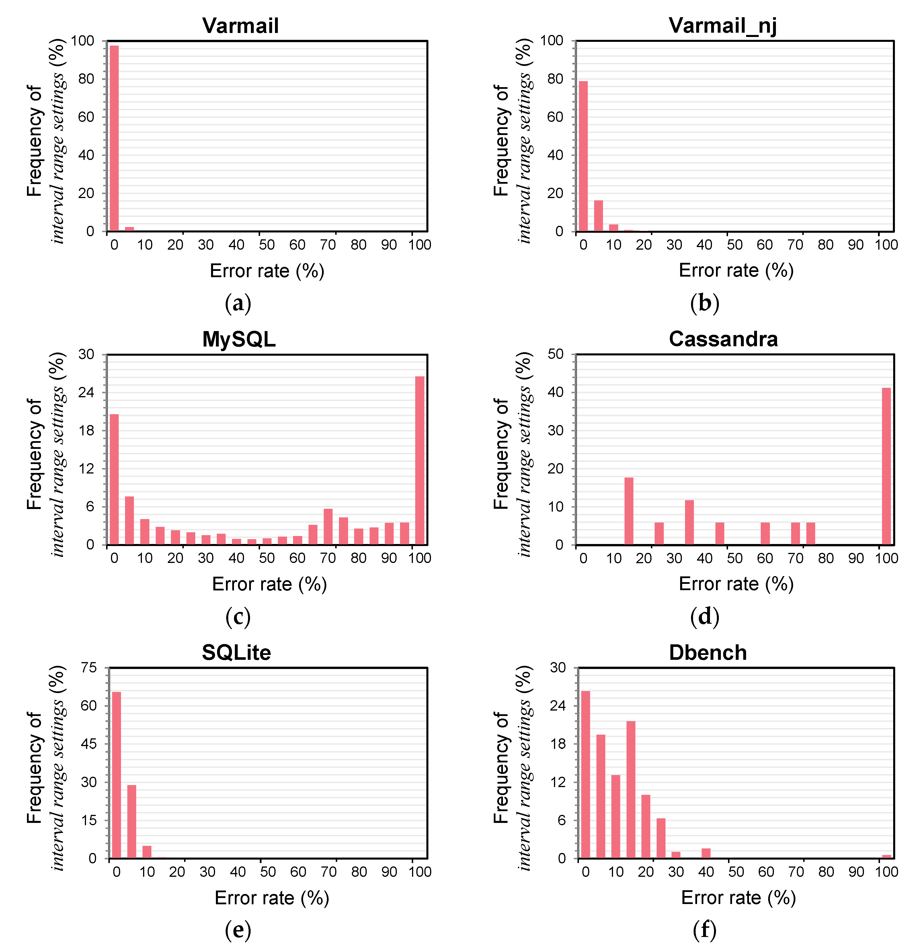 Electronics 10 00486 g003
