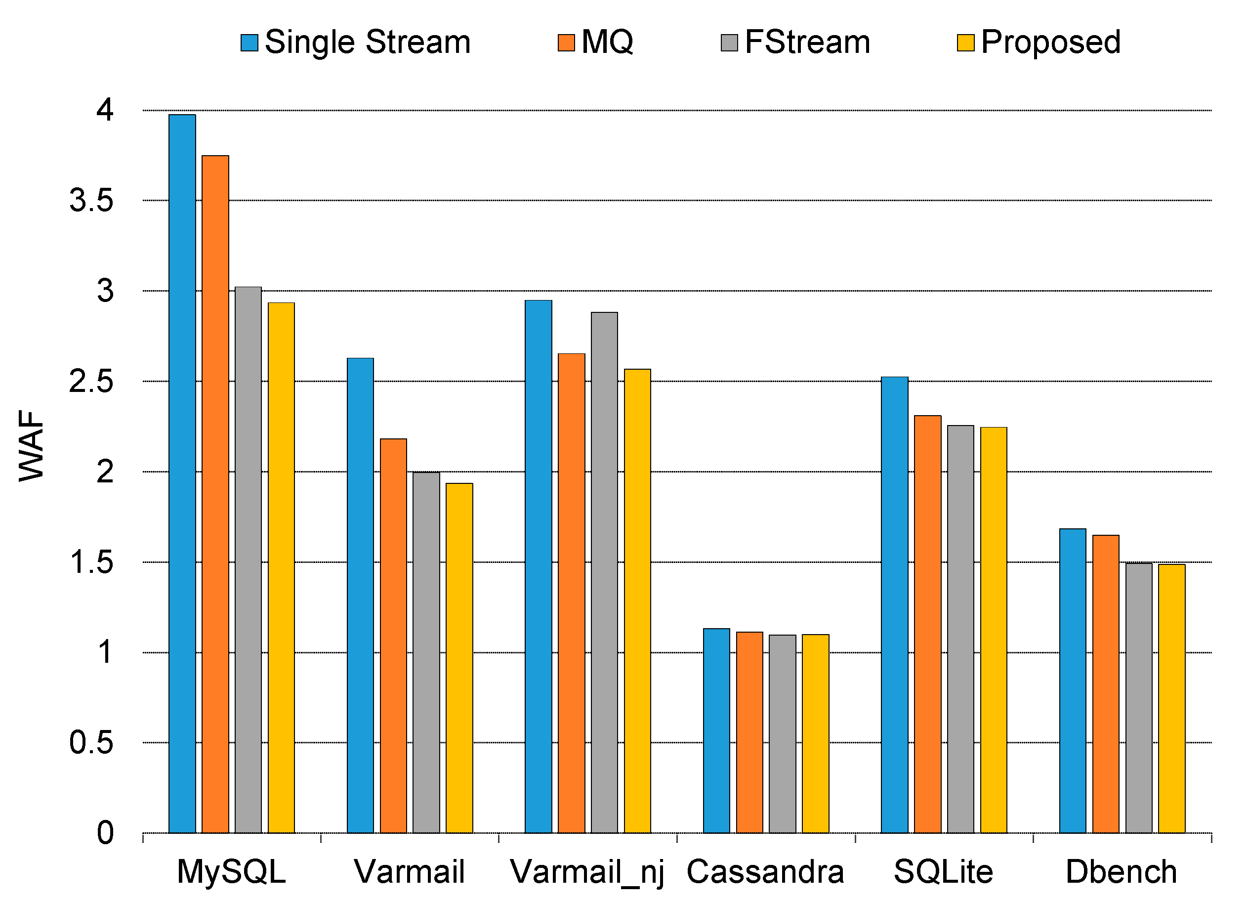 Electronics 10 00486 g004