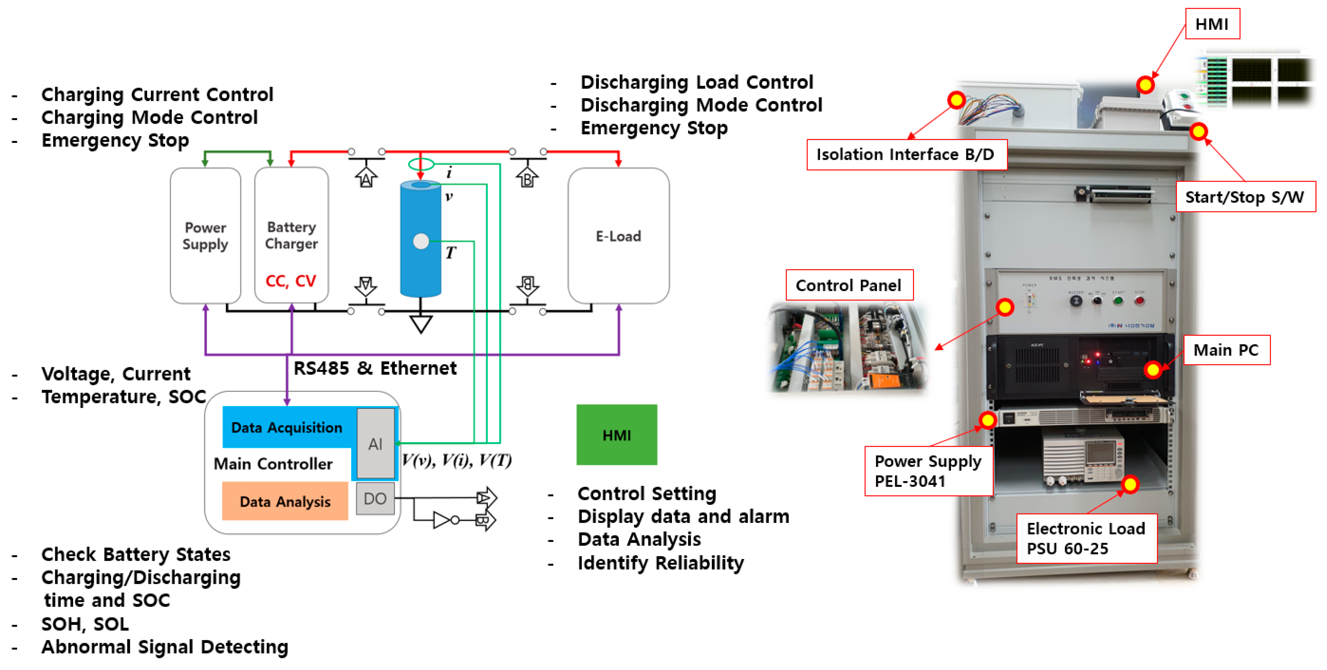 Electronics 10 00487 g001