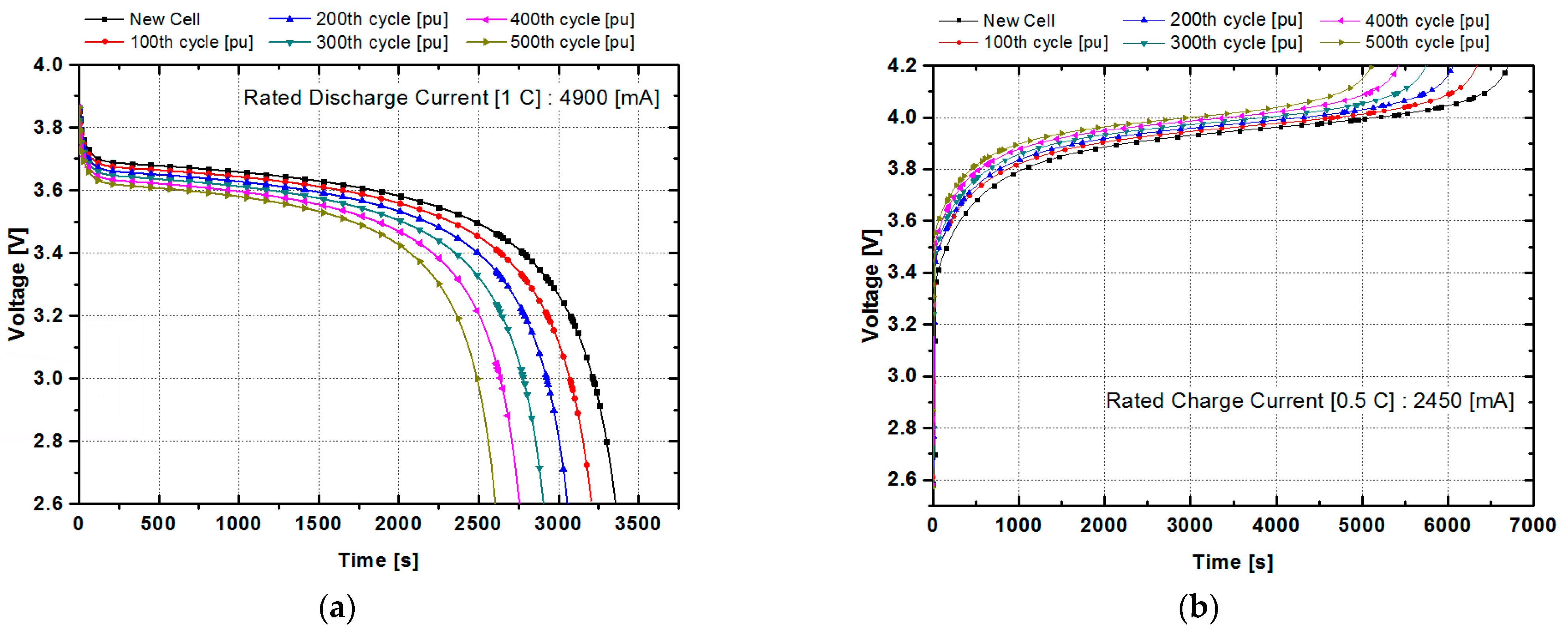 Electronics 10 00487 g002