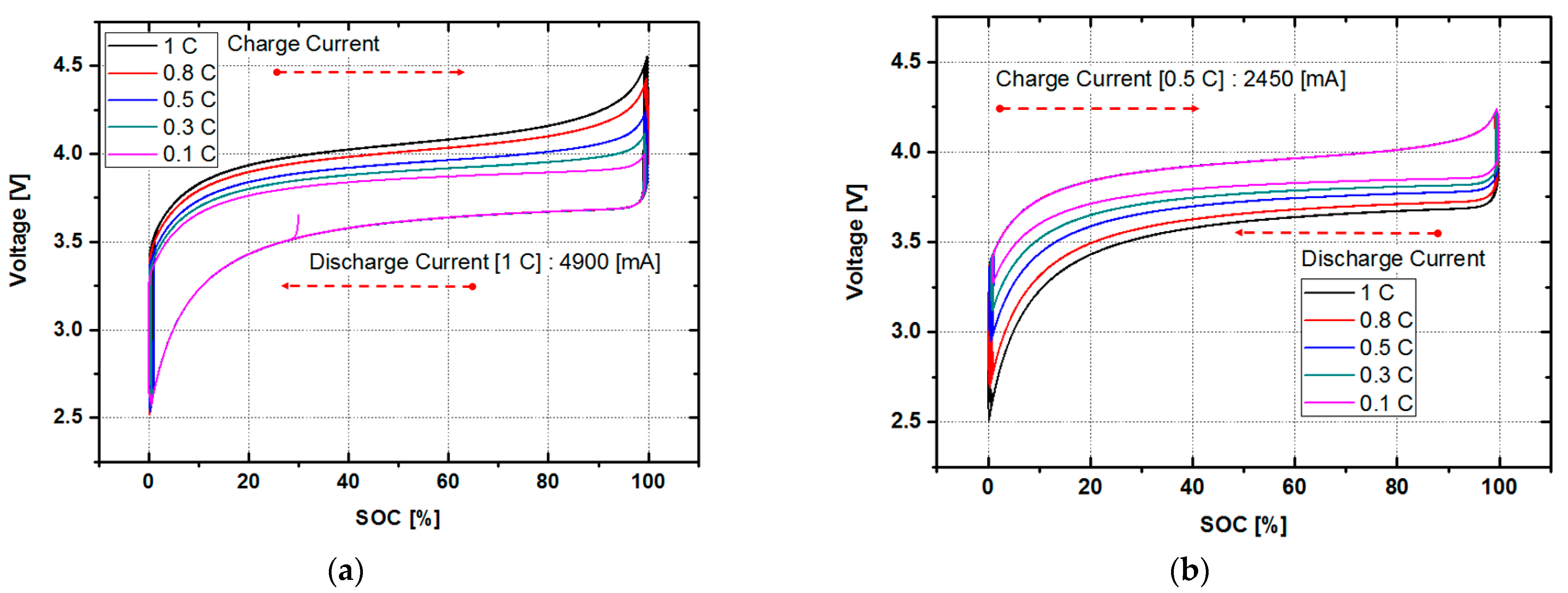 Electronics 10 00487 g003