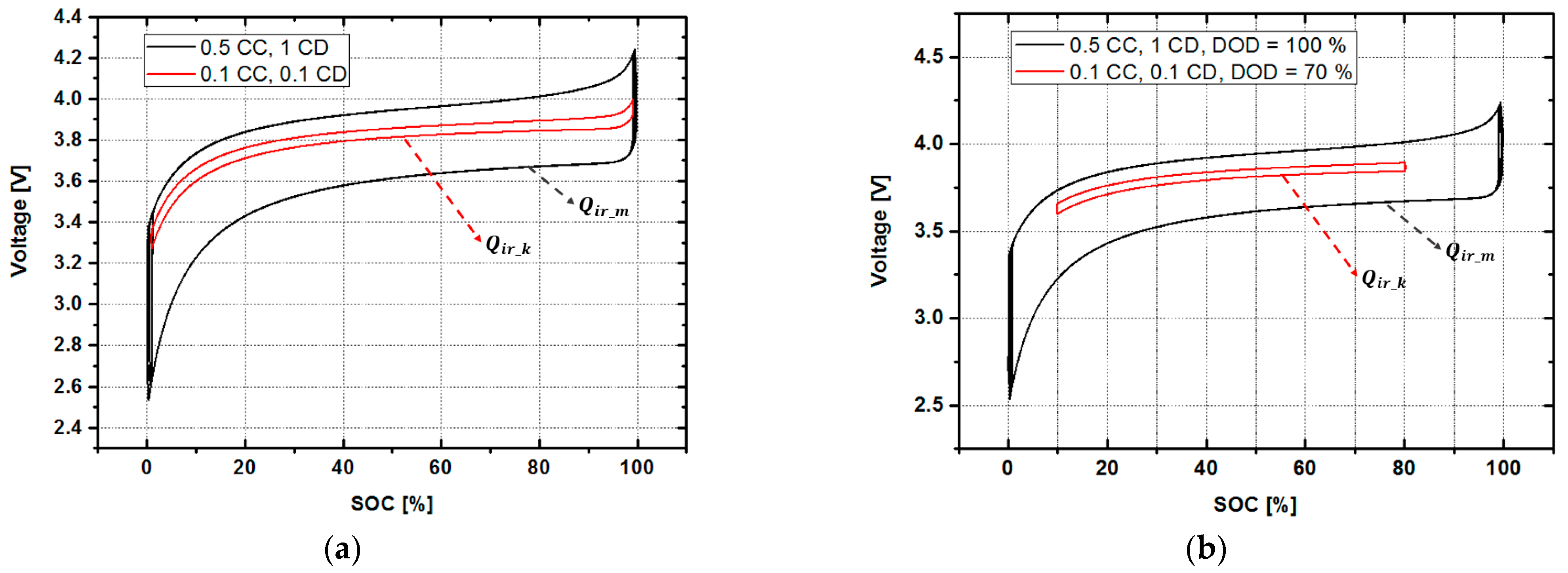 Electronics 10 00487 g004