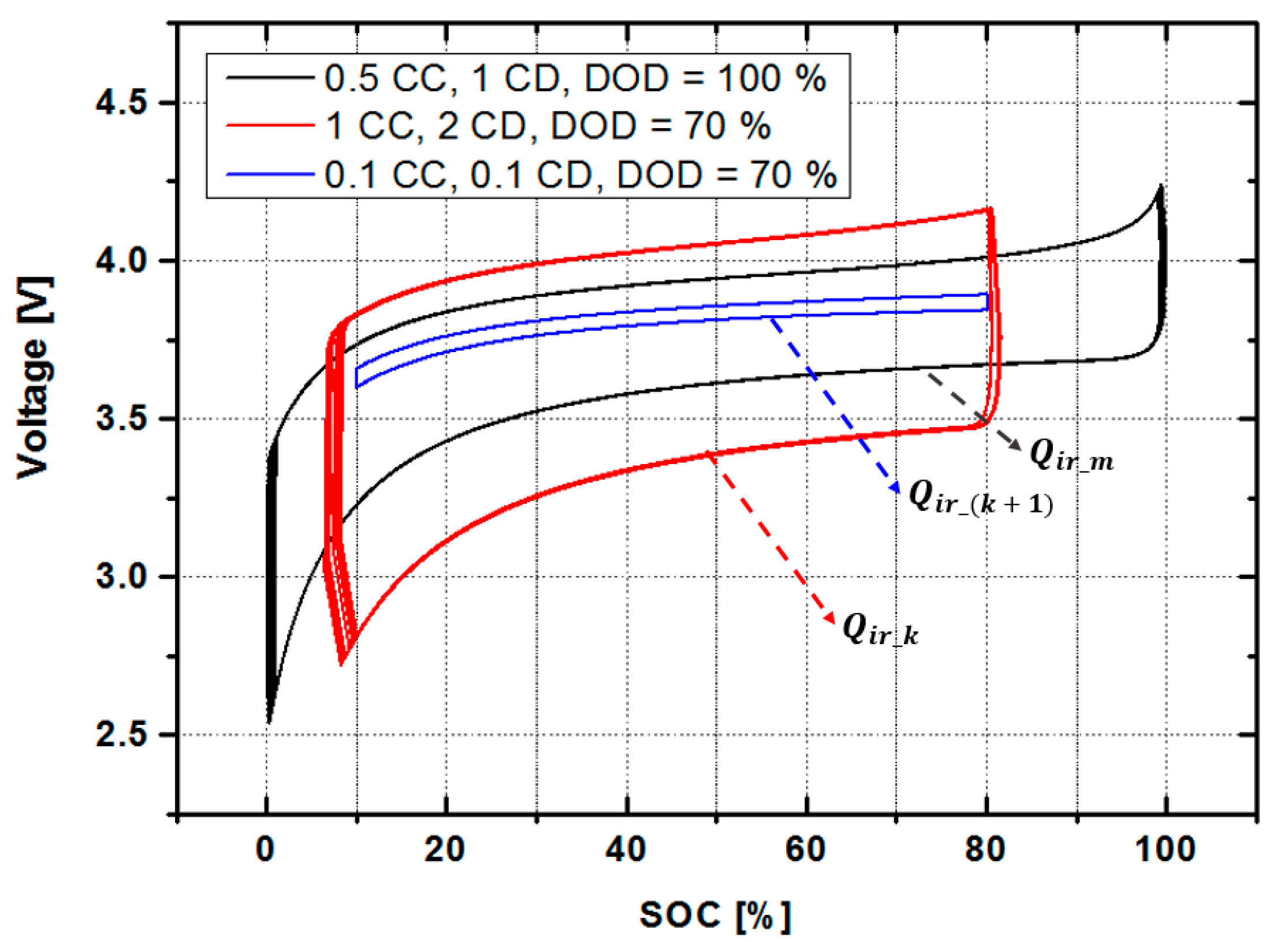 Electronics 10 00487 g005