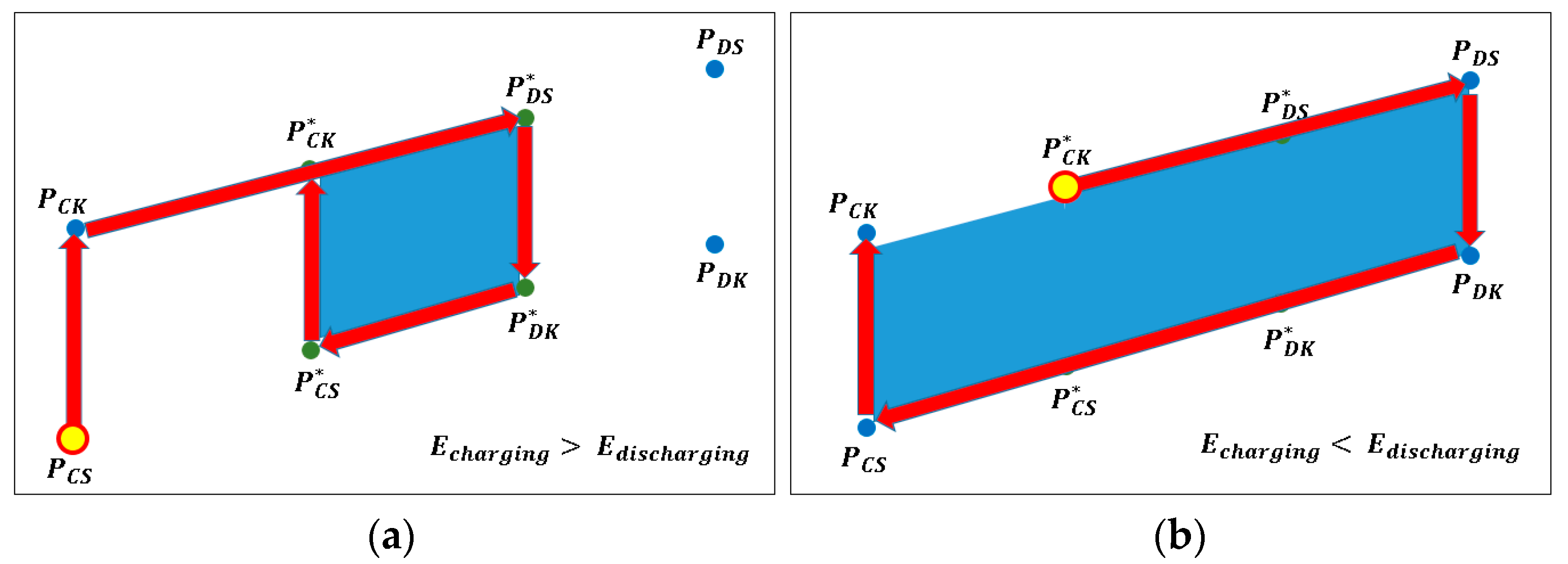 Electronics 10 00487 g007