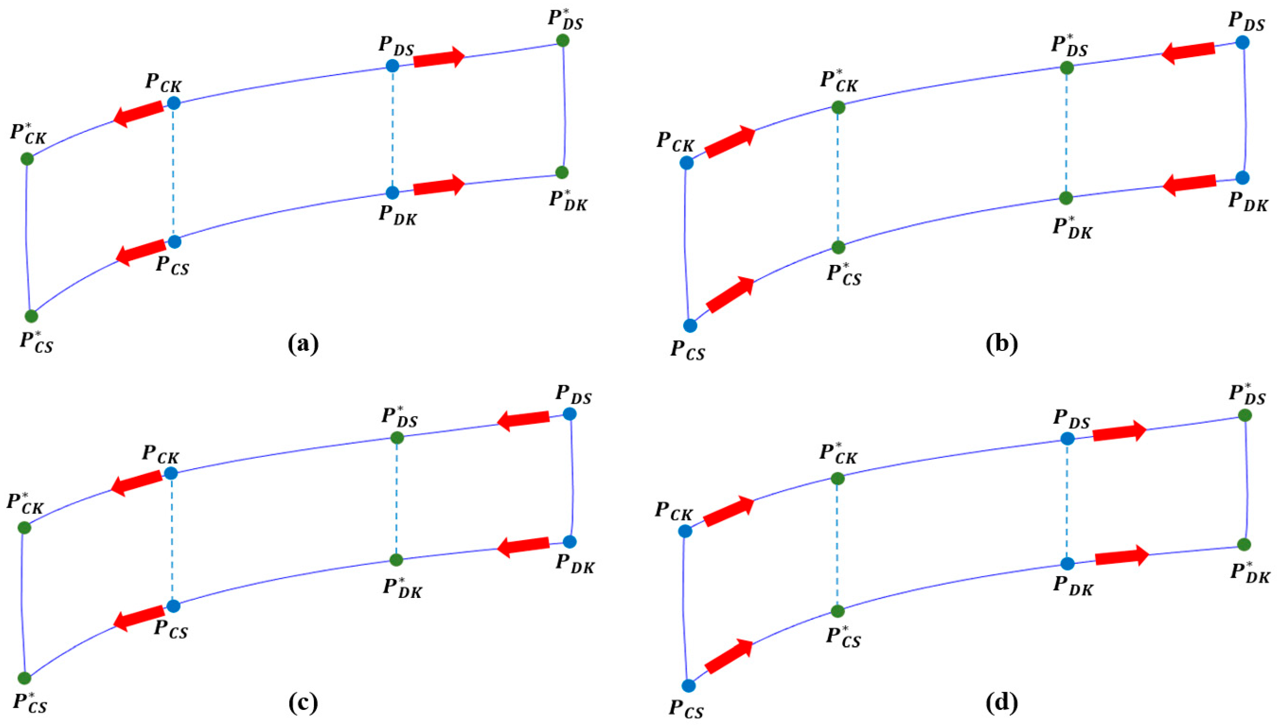 Electronics 10 00487 g008